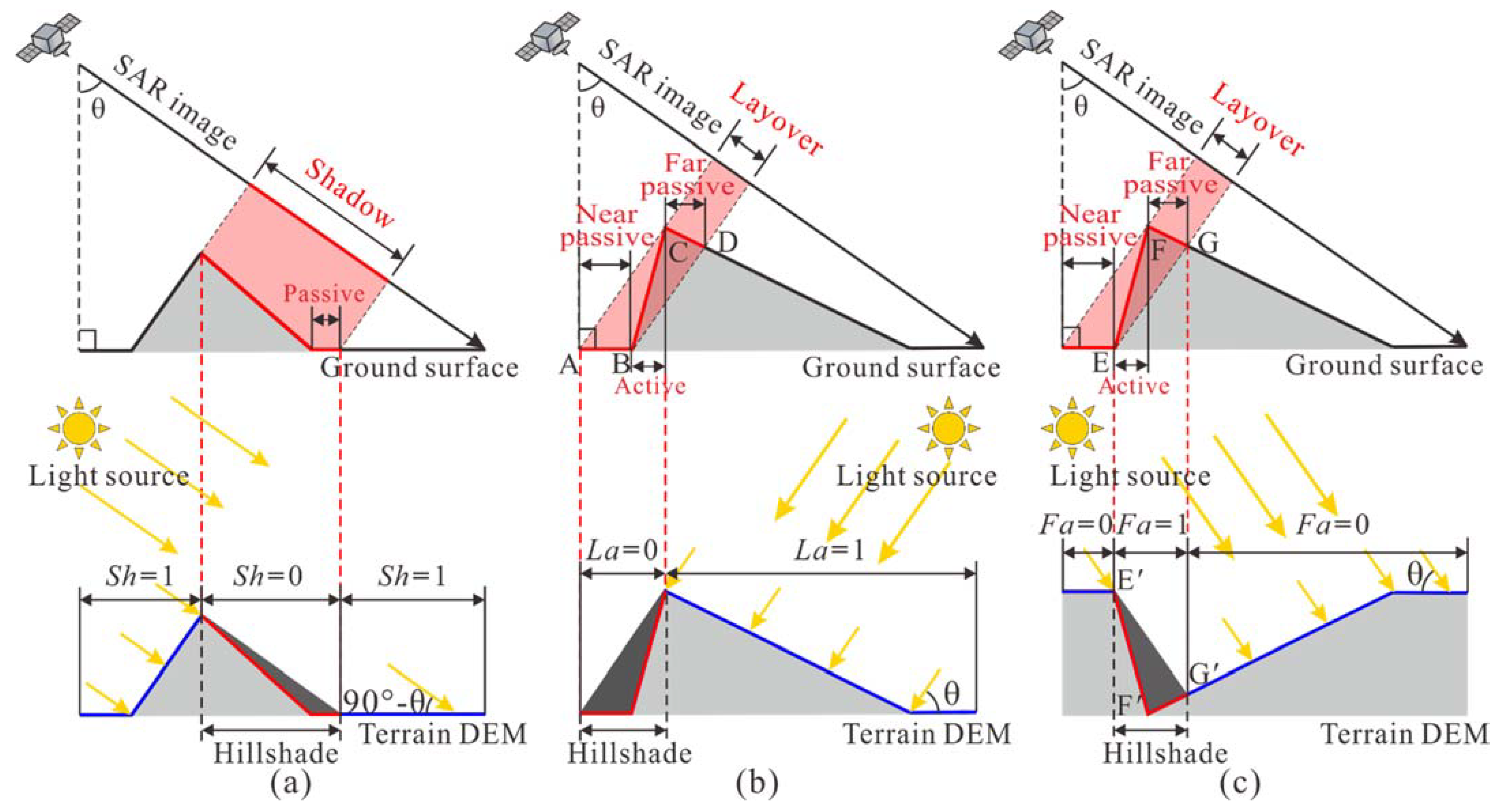 Remotesensing 13 01938 g003