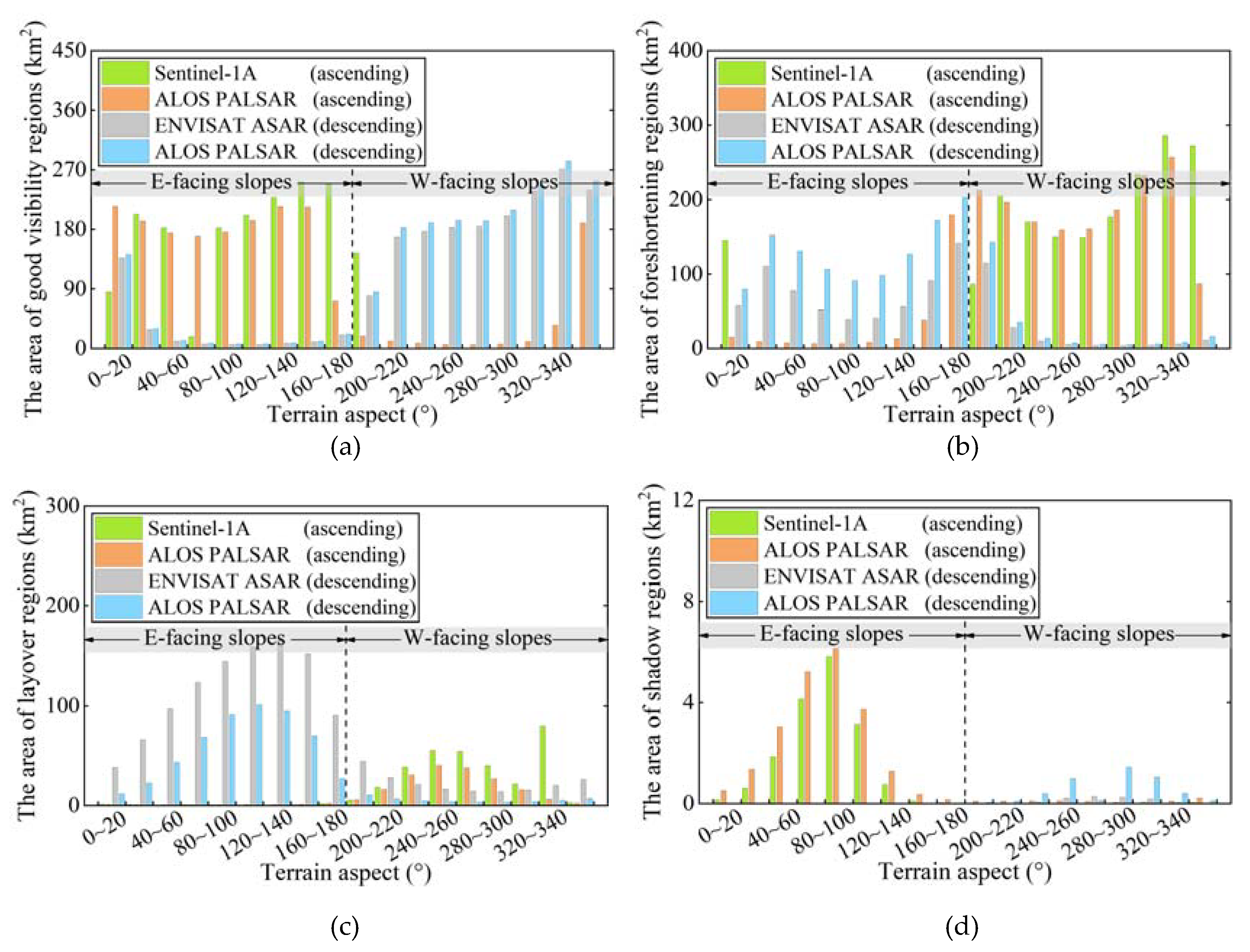 Remotesensing 13 01938 g010