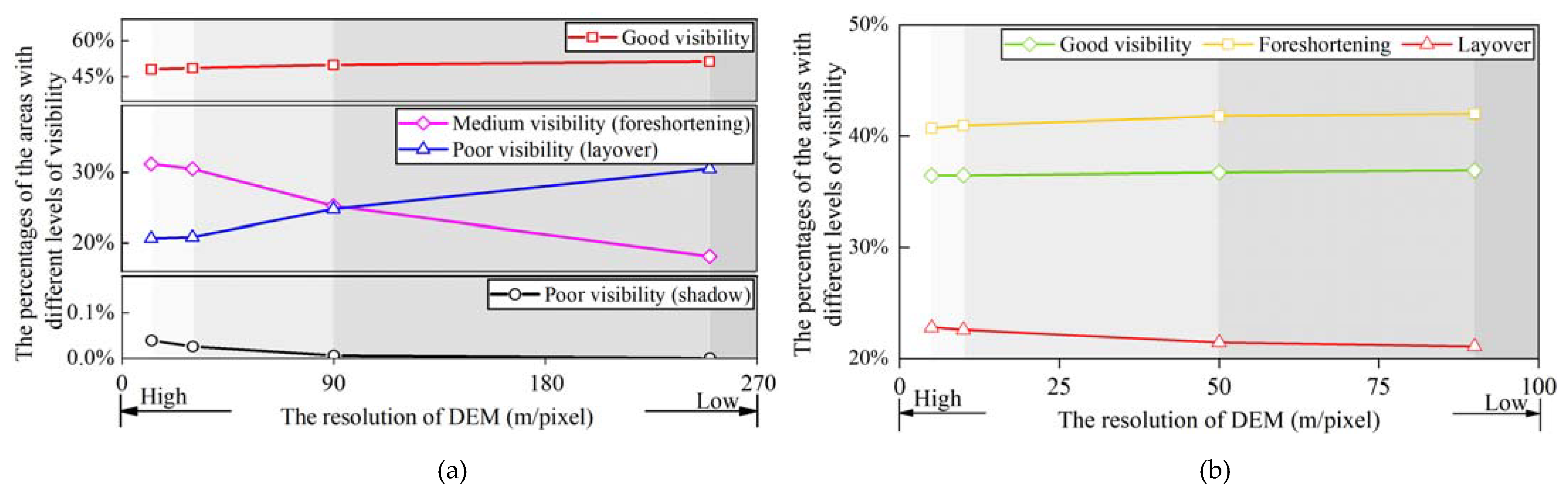 Remotesensing 13 01938 g012