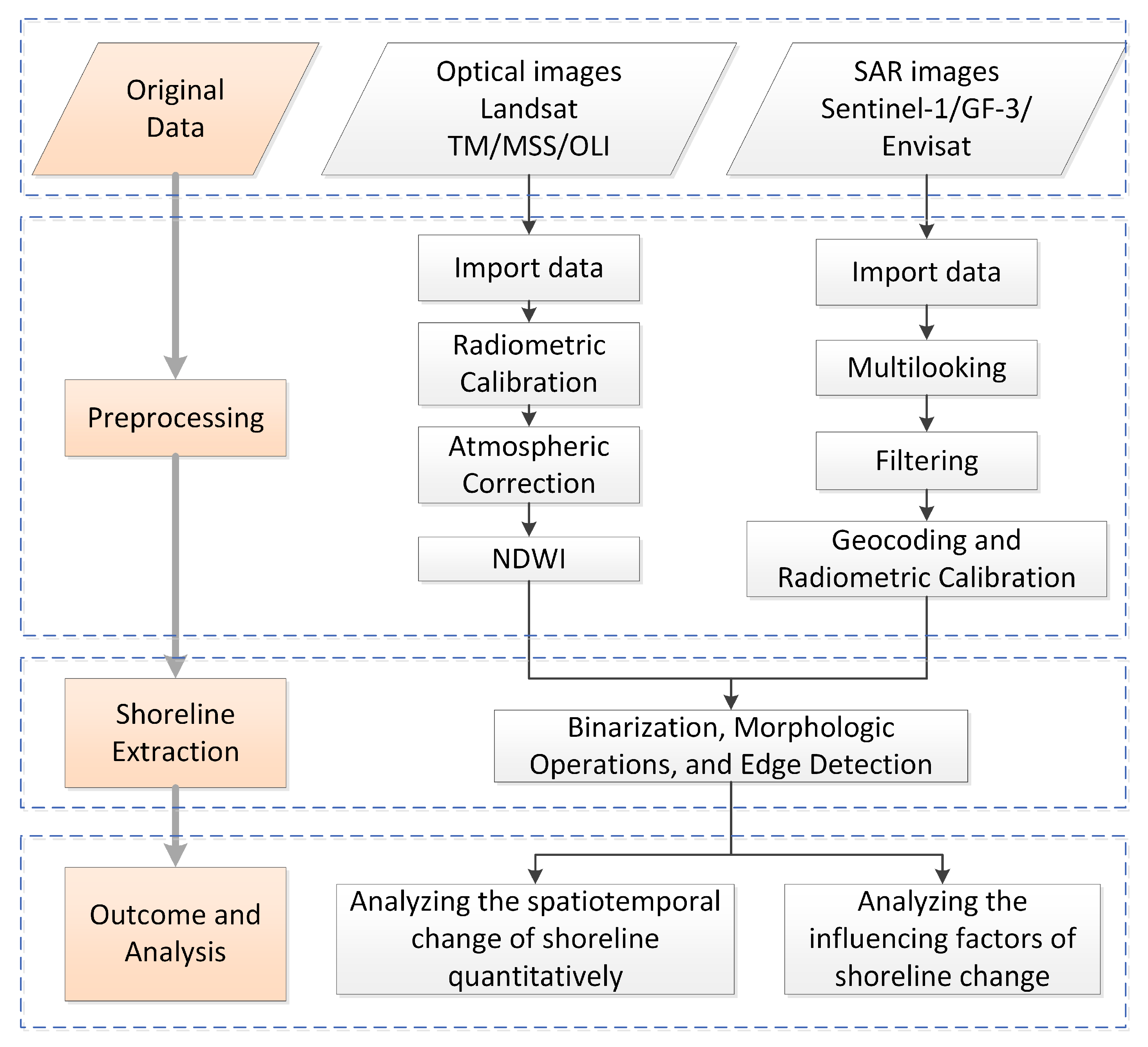 Remotesensing 13 01940 g004 Remotesensing 13 01940 g004
