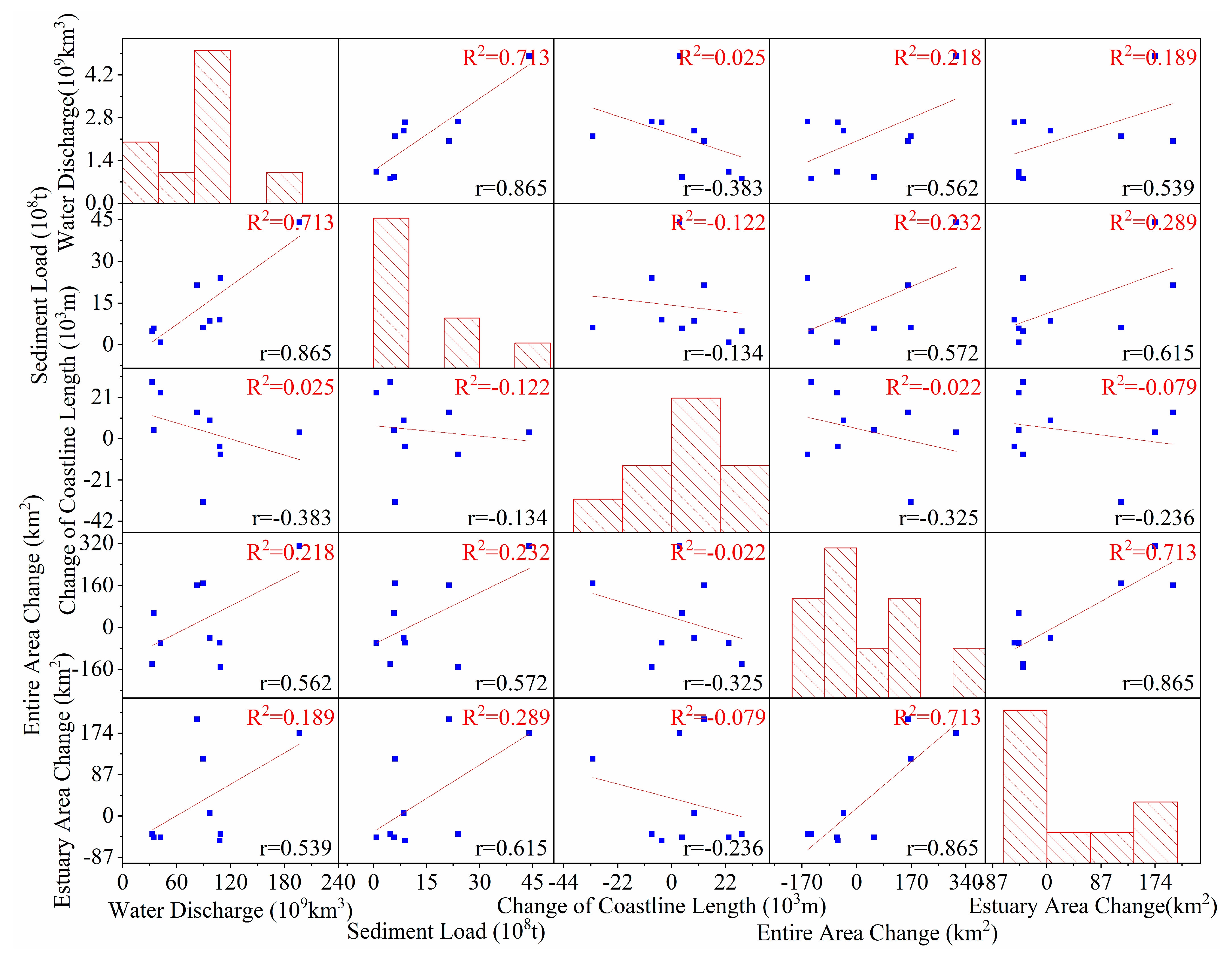 Remotesensing 13 01940 g013 Remotesensing 13 01940 g013