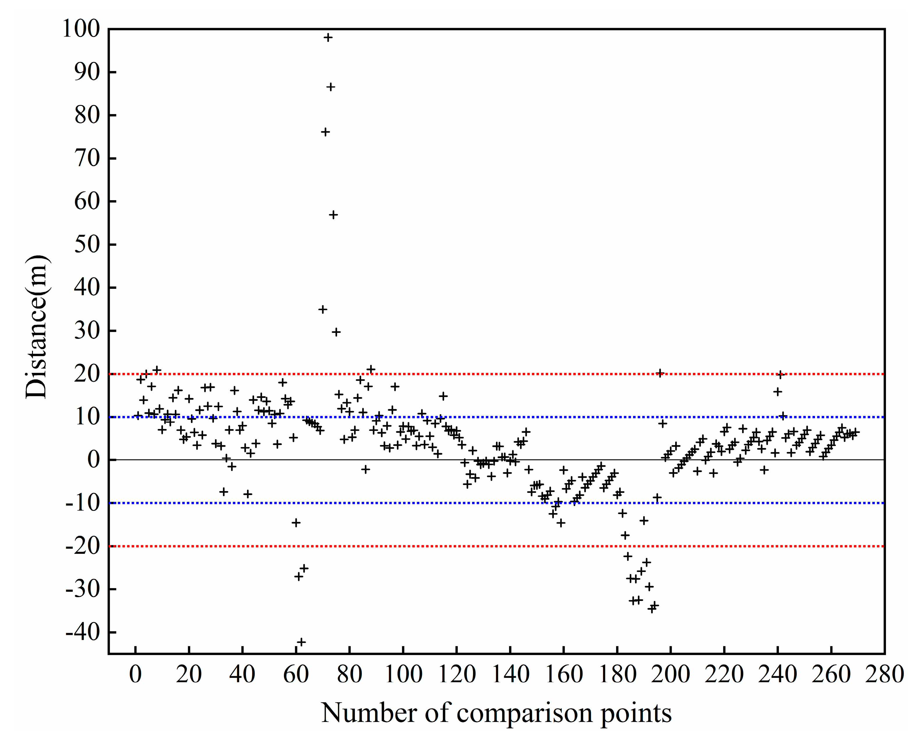 Remotesensing 13 01940 g016 Remotesensing 13 01940 g016