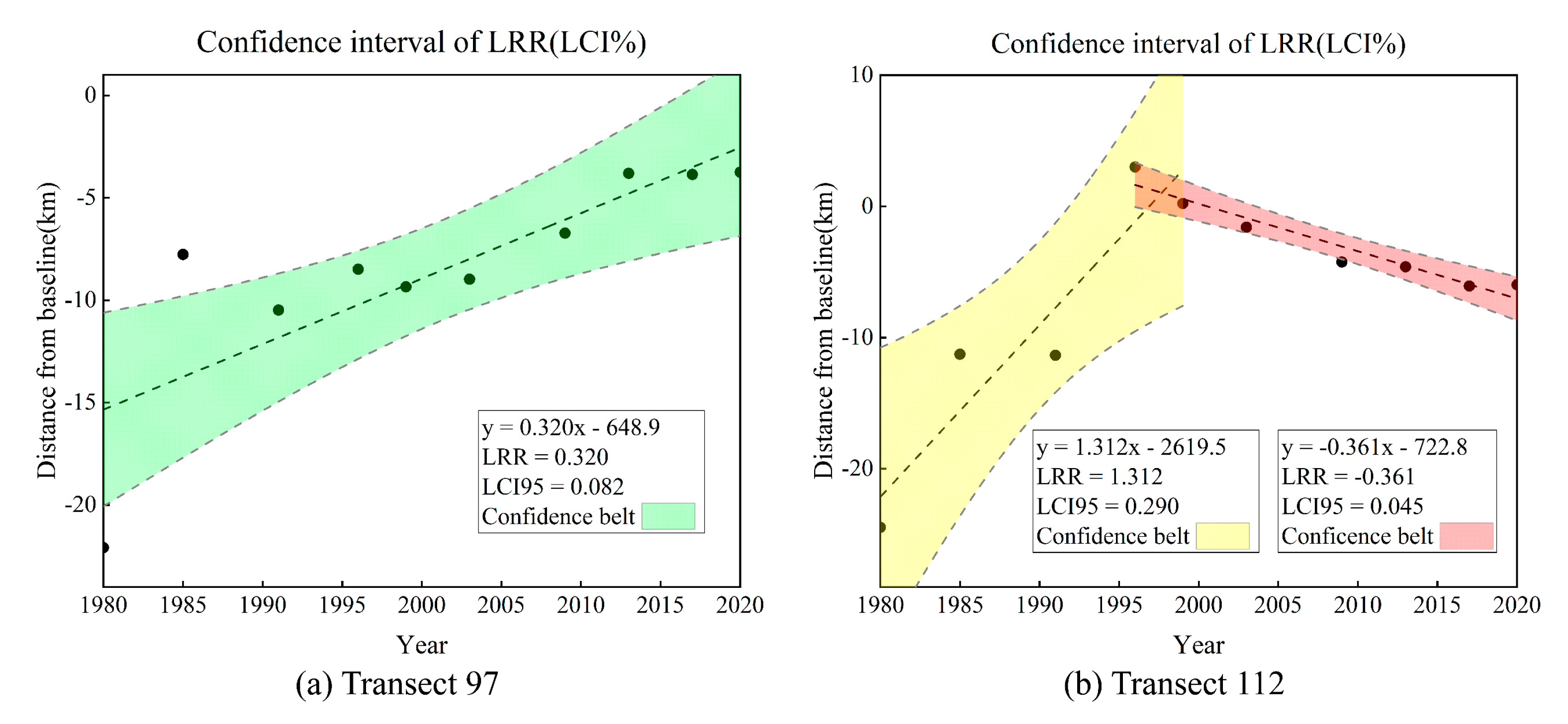 Remotesensing 13 01940 g018 Remotesensing 13 01940 g018