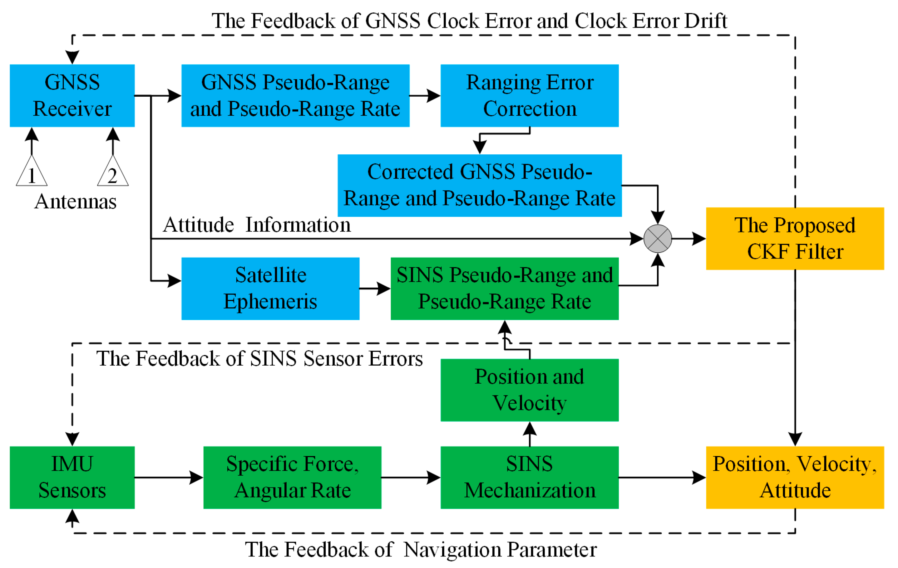 Remotesensing 13 01943 g001