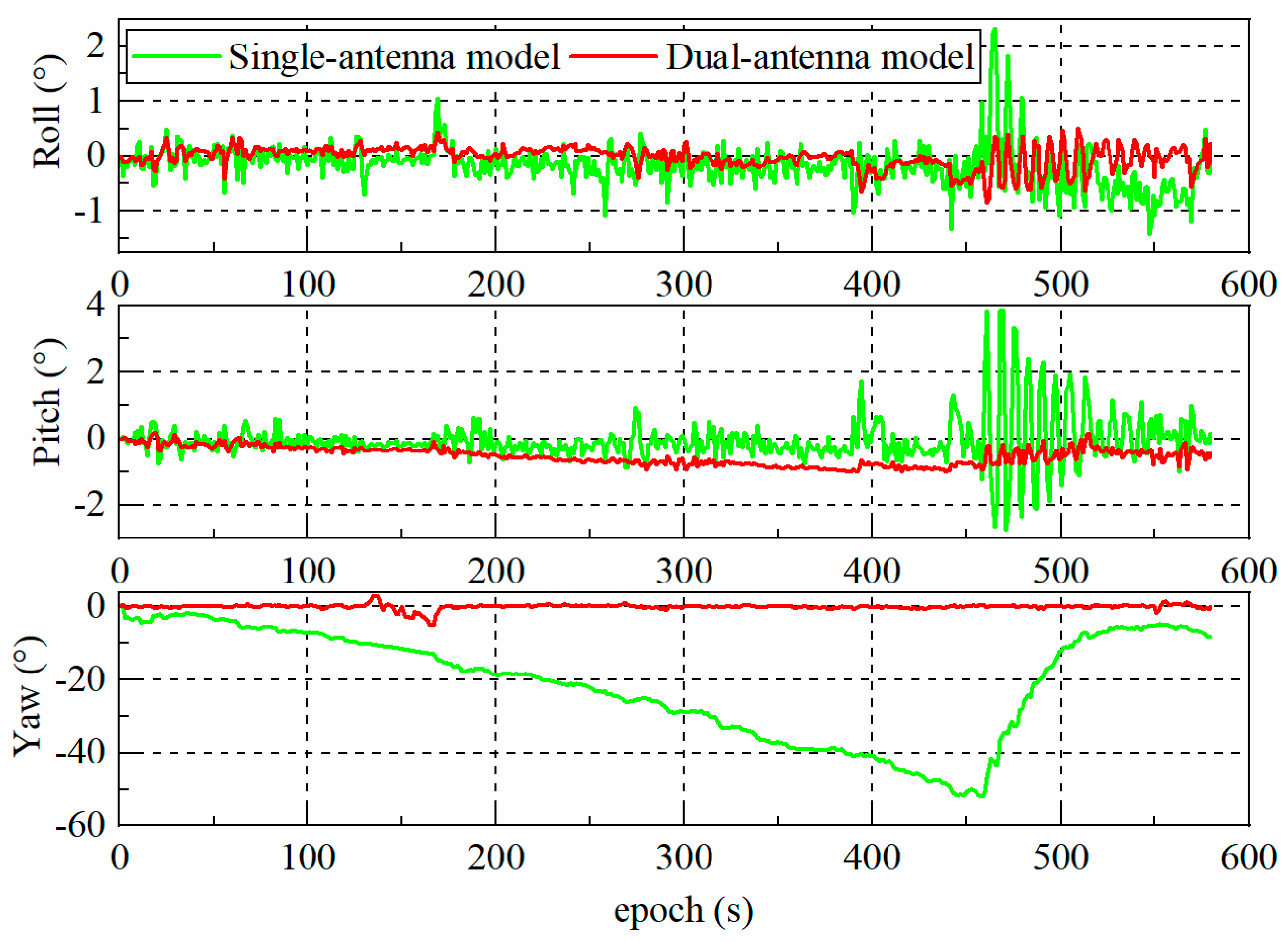 Remotesensing 13 01943 g007