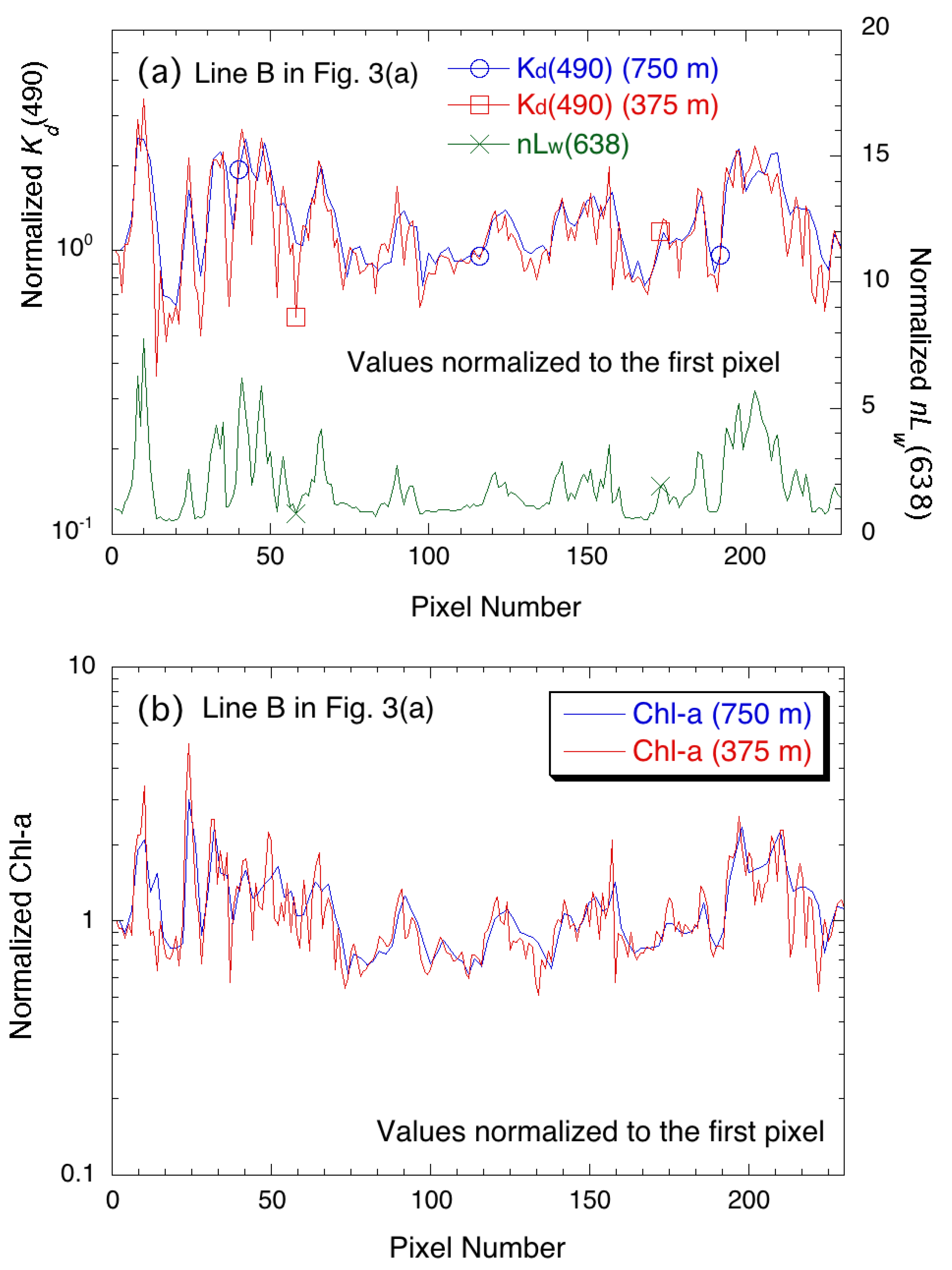 Remotesensing 13 01944 g005