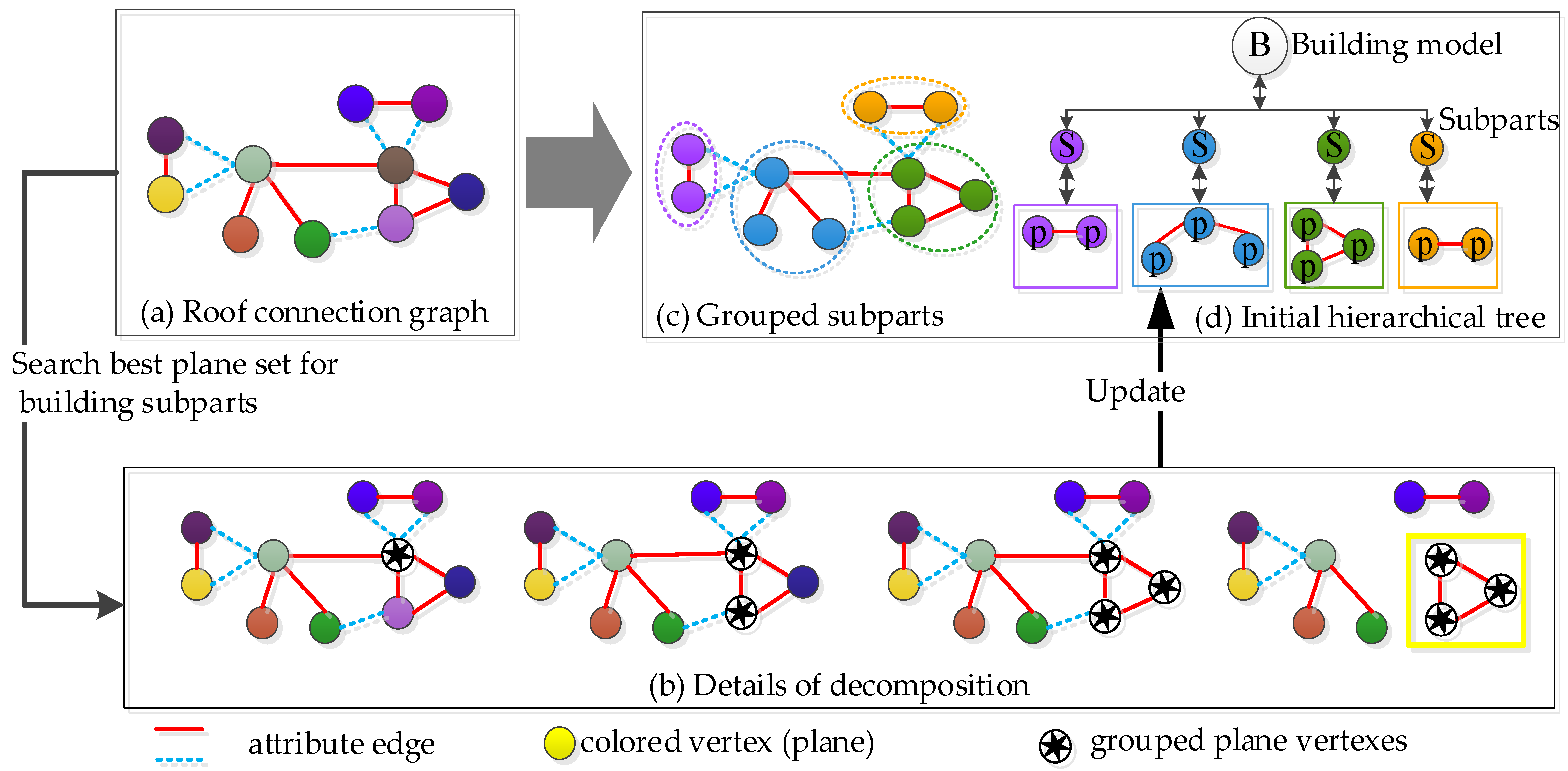 Remotesensing 13 01946 g005