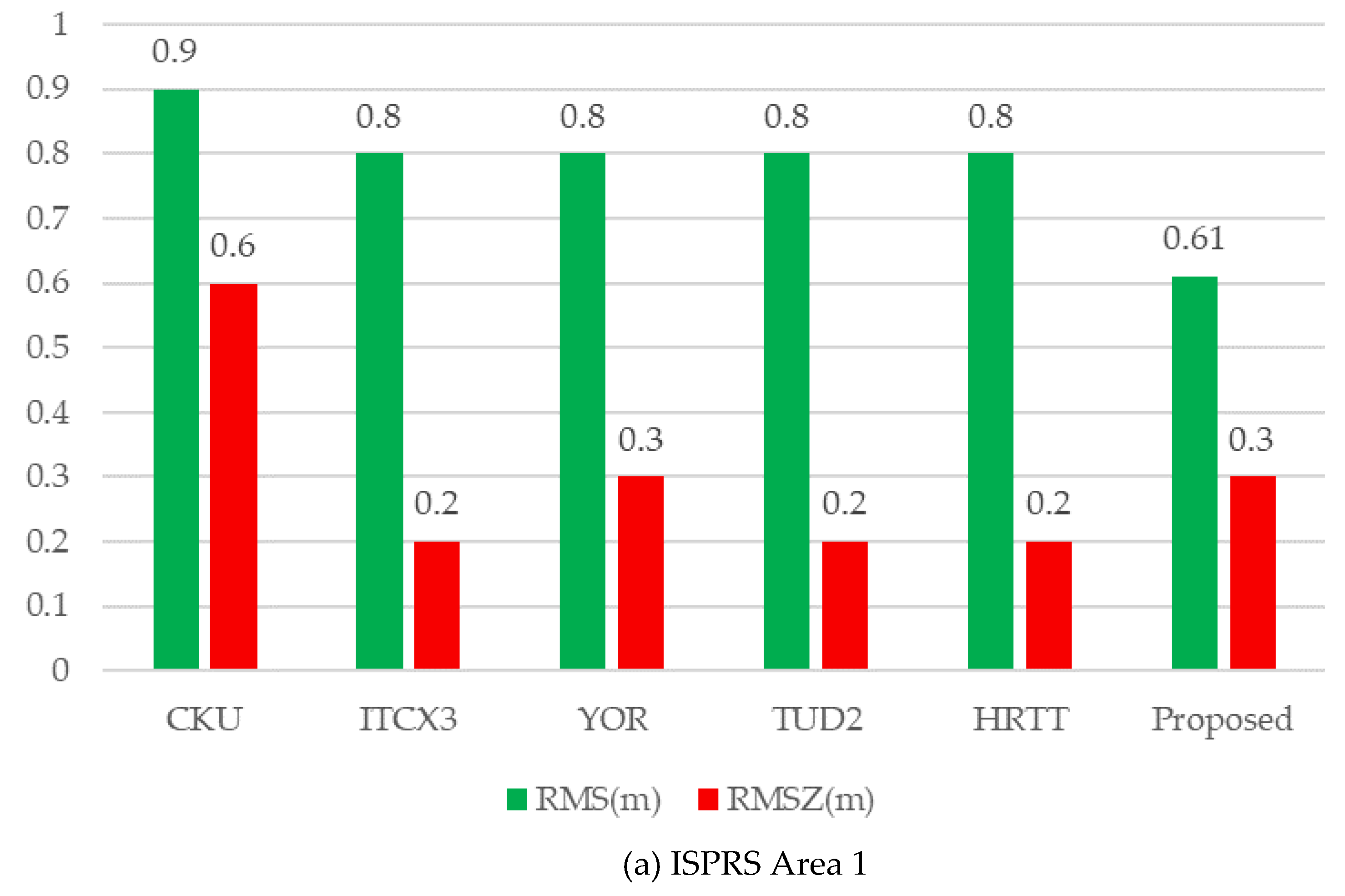 Remotesensing 13 01946 g016a