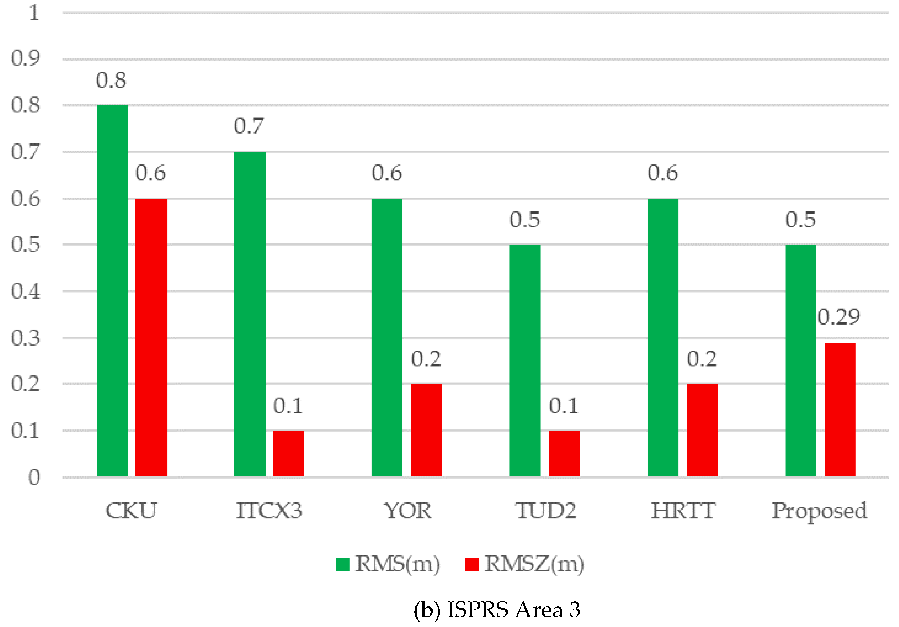 Remotesensing 13 01946 g016b