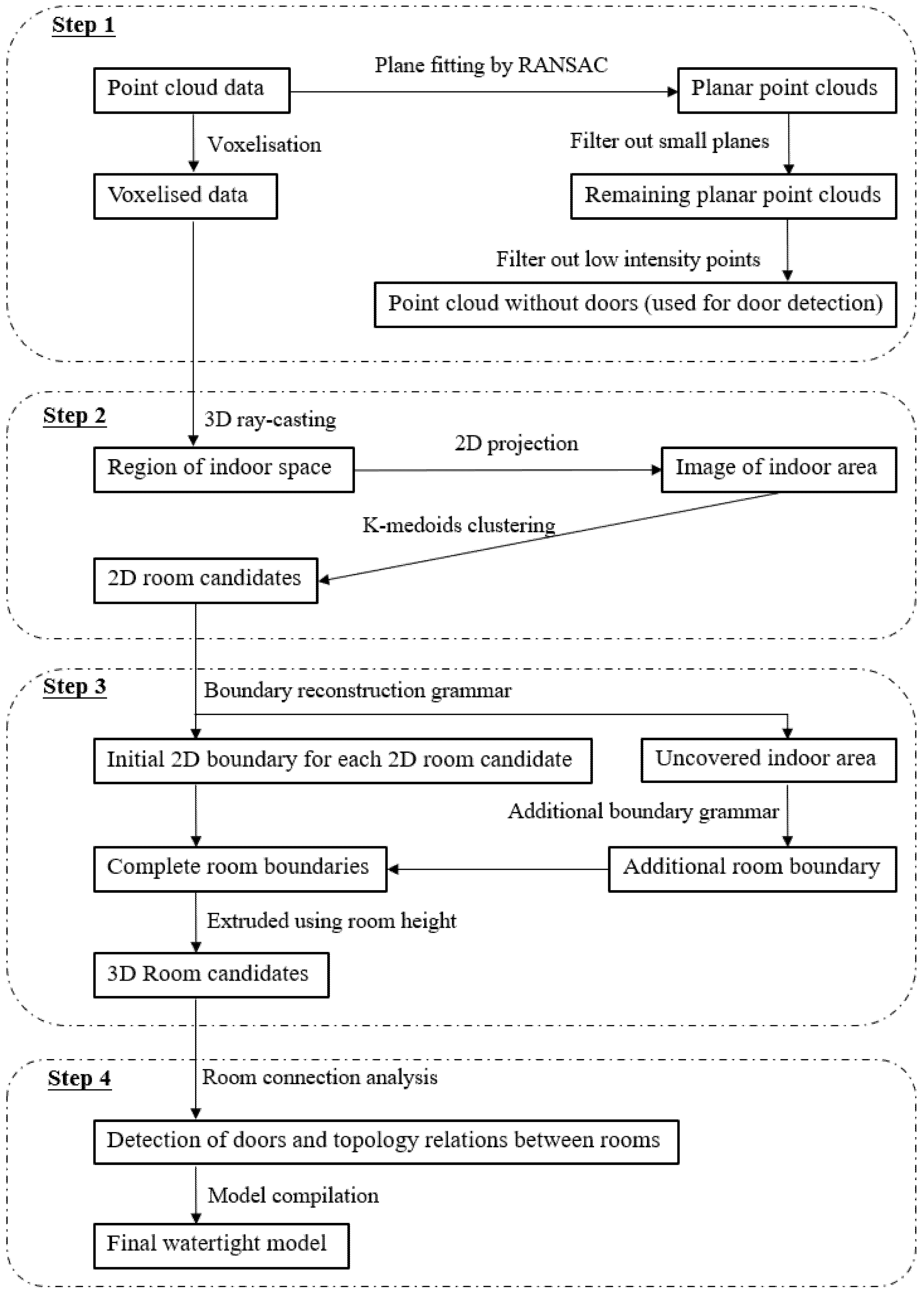 Remotesensing 13 01947 g002