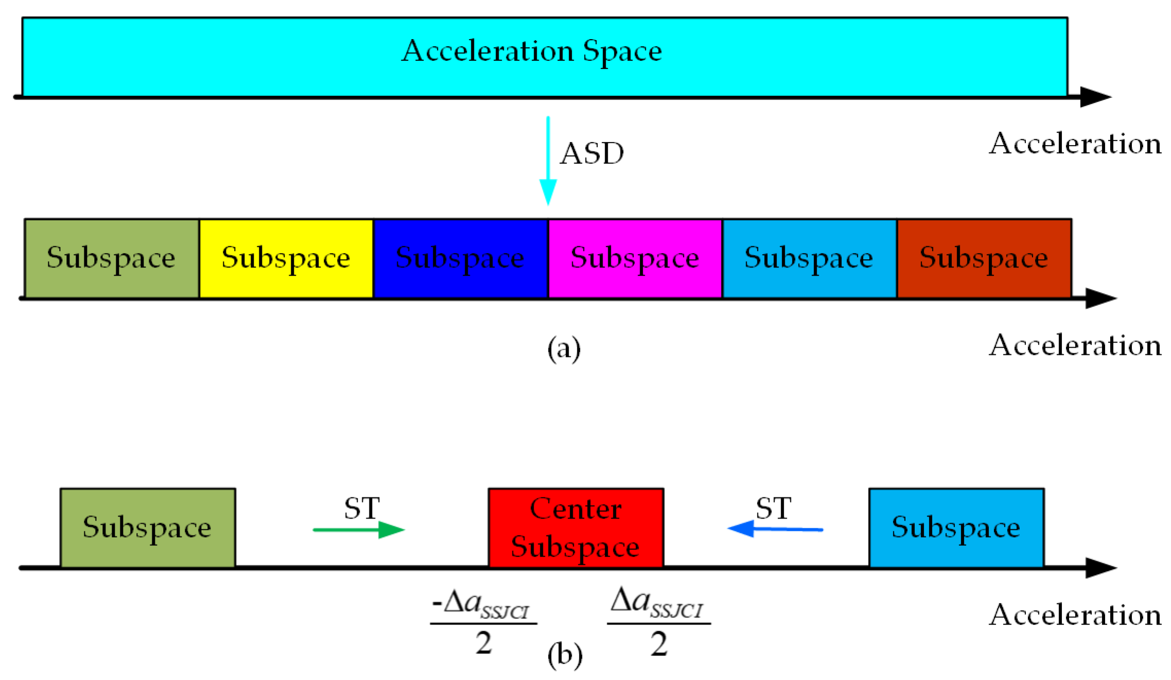 Remotesensing 13 01948 g003