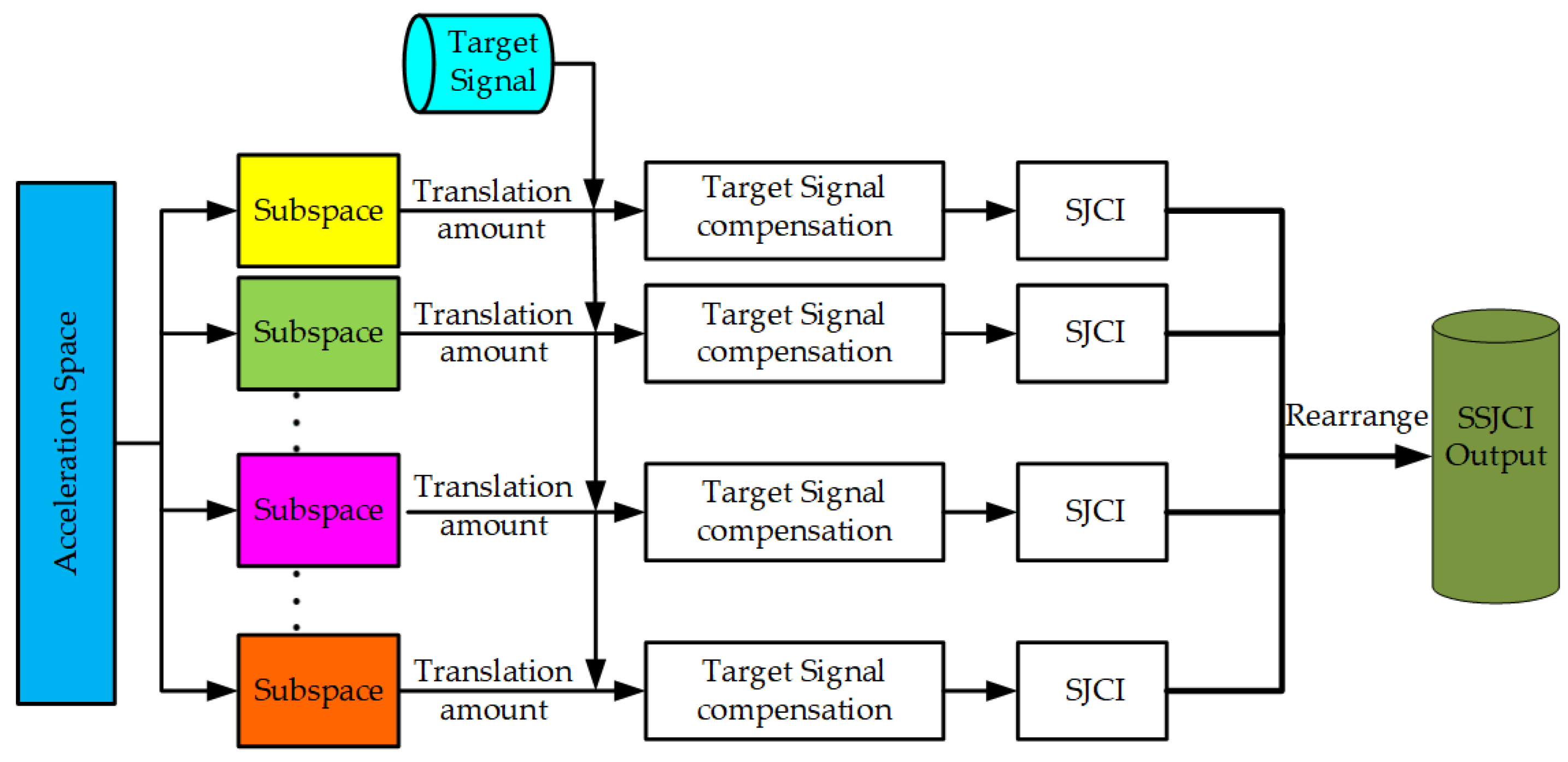 Remotesensing 13 01948 g004