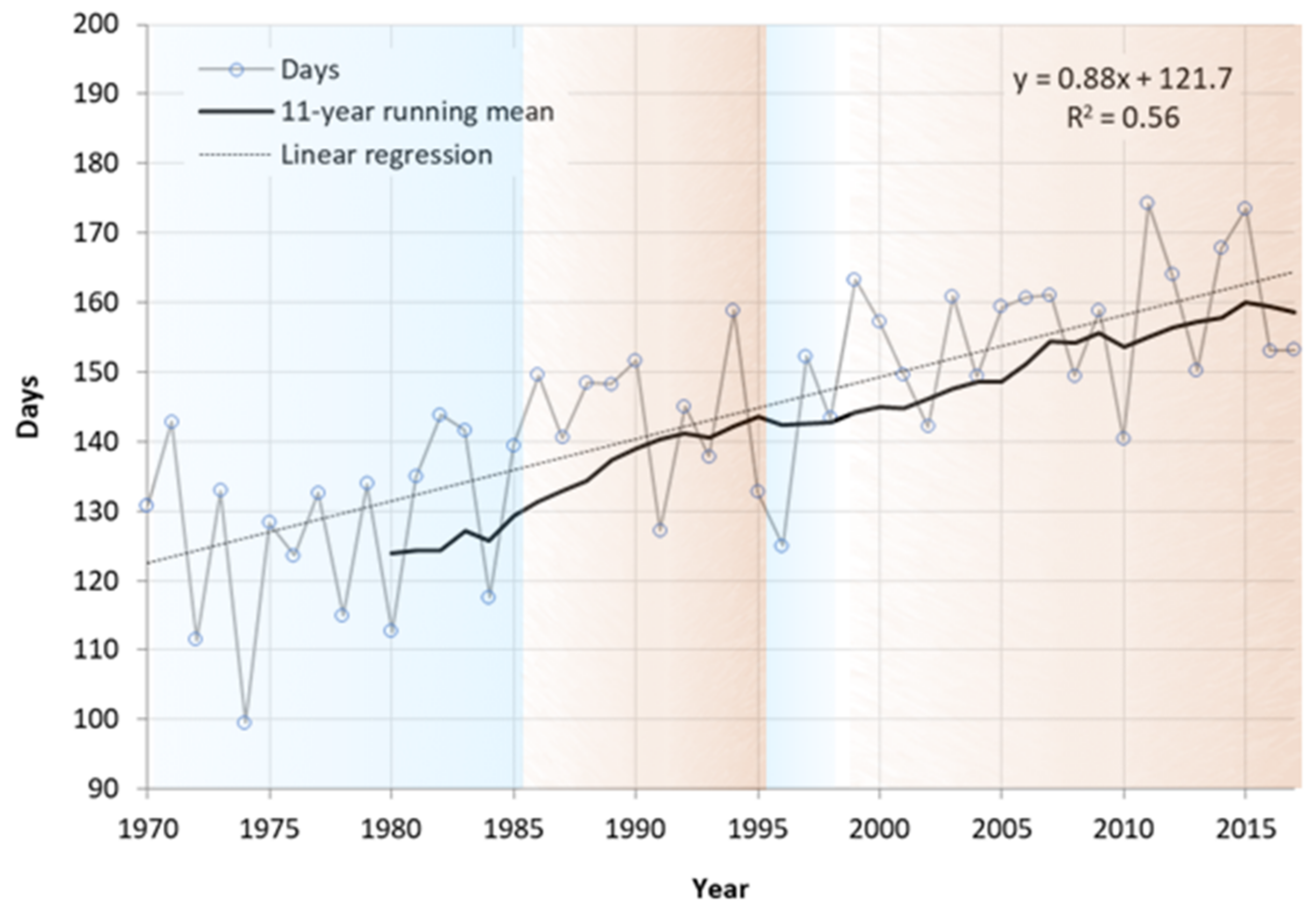 Remotesensing 13 01949 g004 Remotesensing 13 01949 g004
