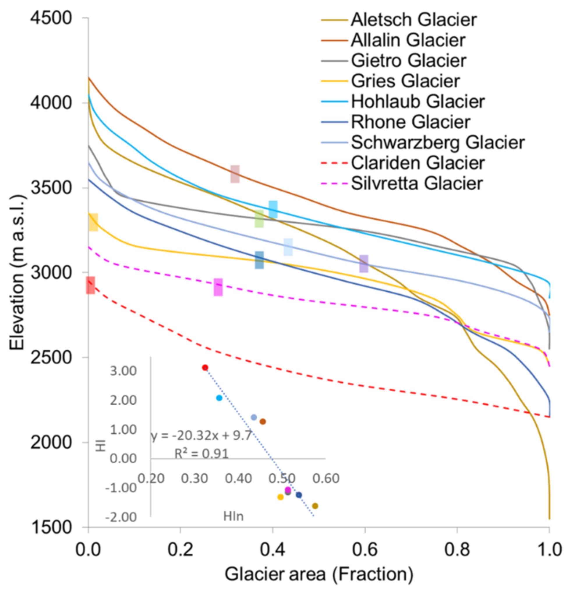 Remotesensing 13 01949 g008 Remotesensing 13 01949 g008