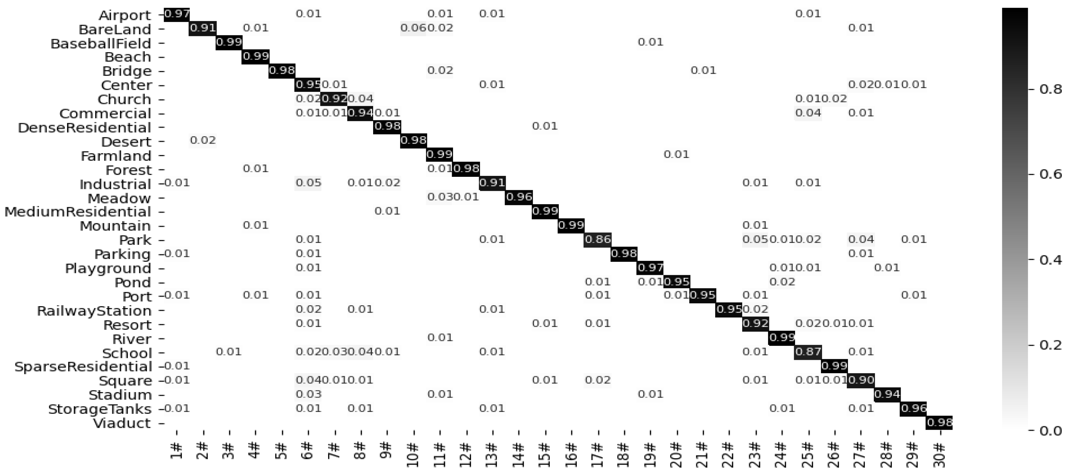 Remotesensing 13 01950 g013 Remotesensing 13 01950 g013
