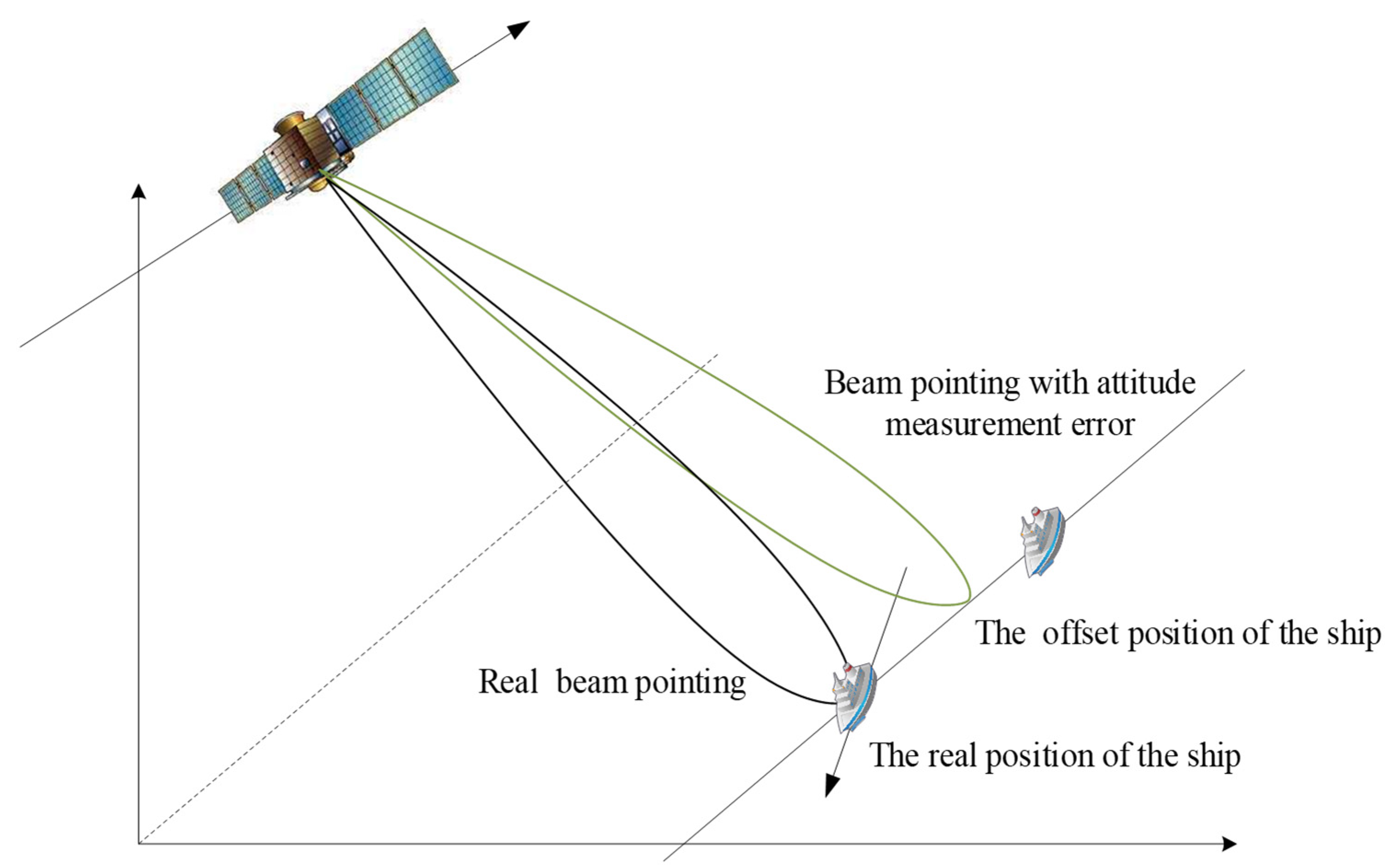 Remotesensing 13 01951 g003