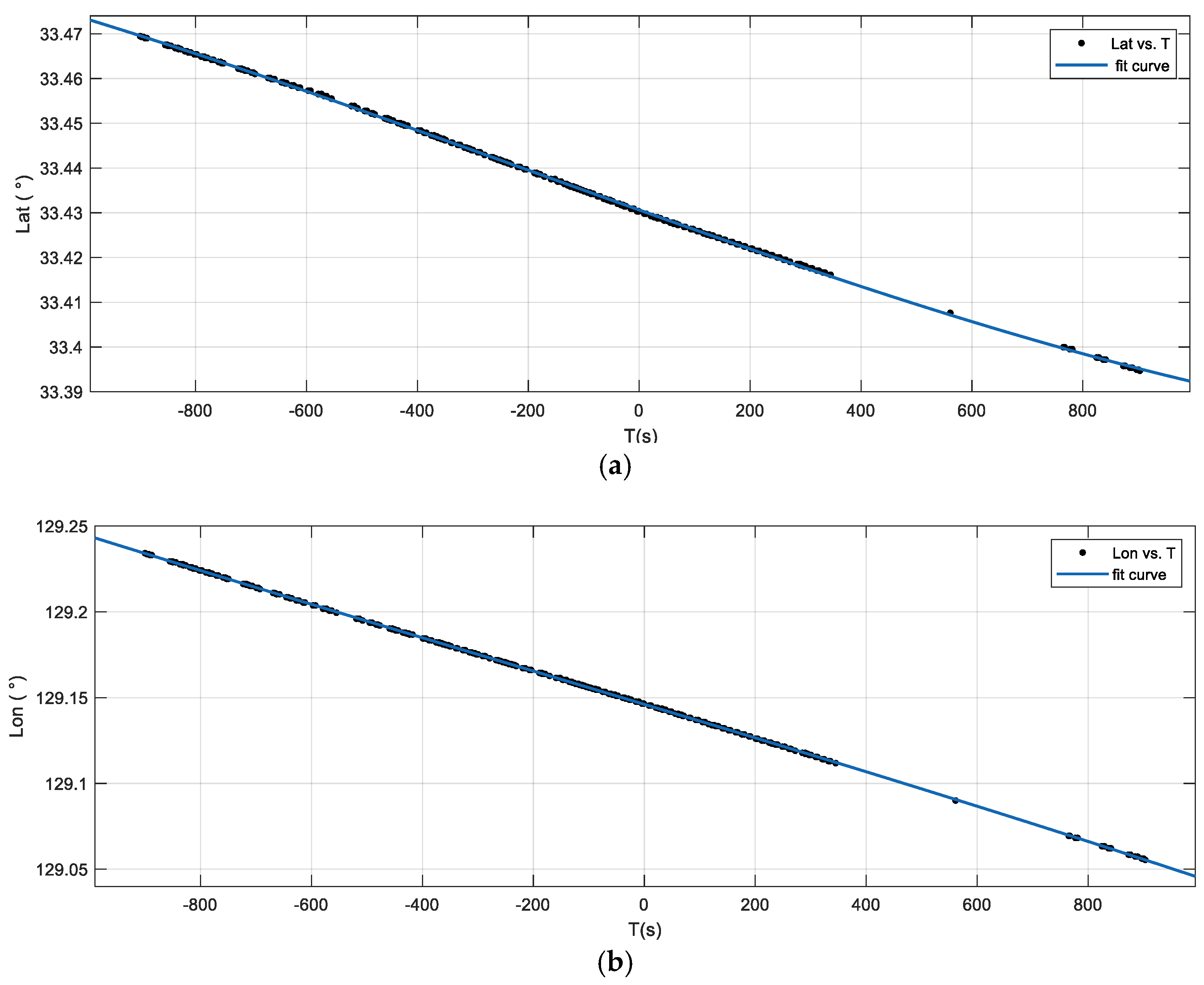 Remotesensing 13 01951 g005