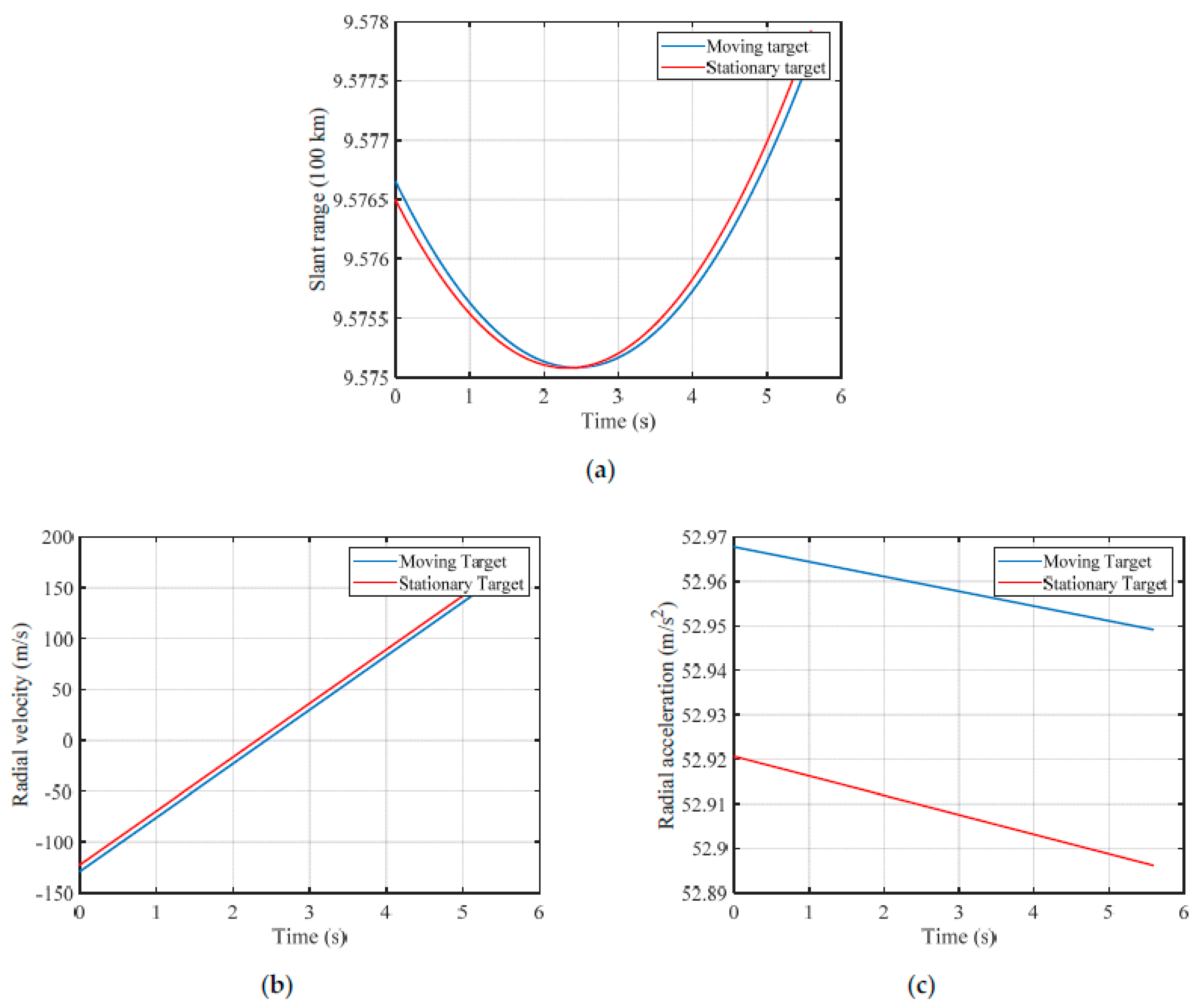 Remotesensing 13 01951 g007