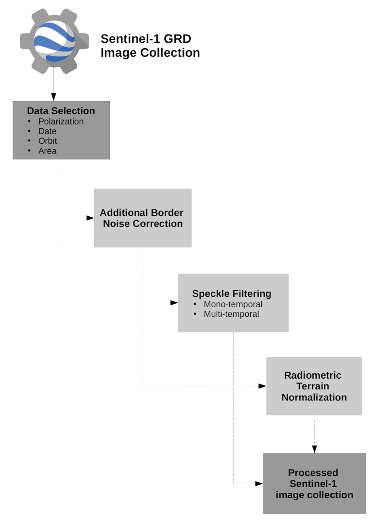 Remotesensing 13 01954 g001