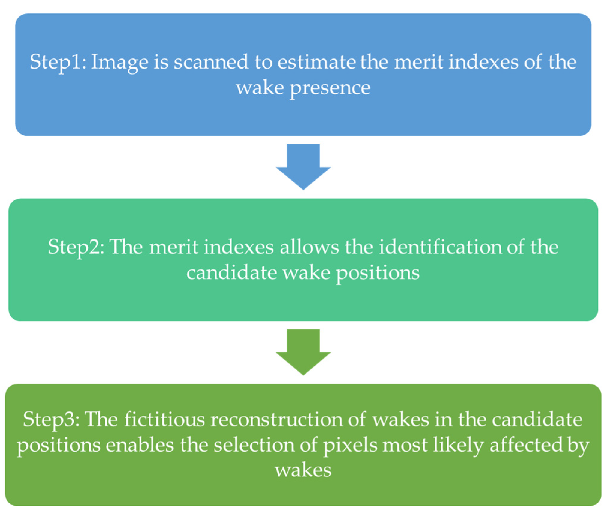 Remotesensing 13 01955 g001