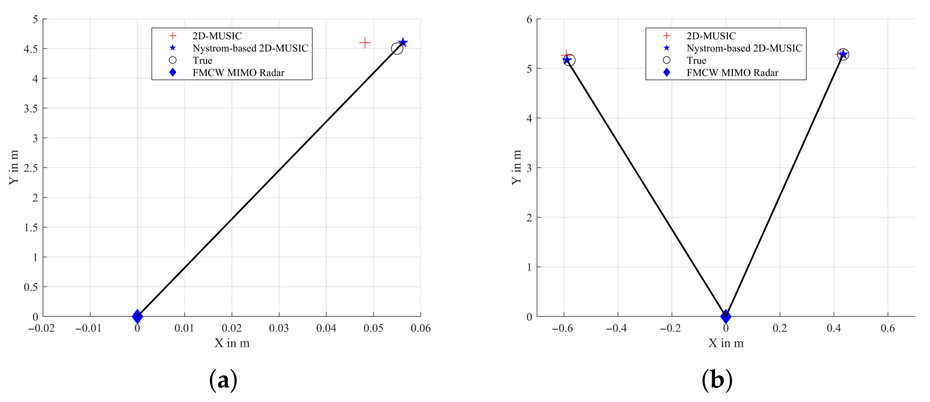 Remotesensing 13 01956 g012 Remotesensing 13 01956 g012
