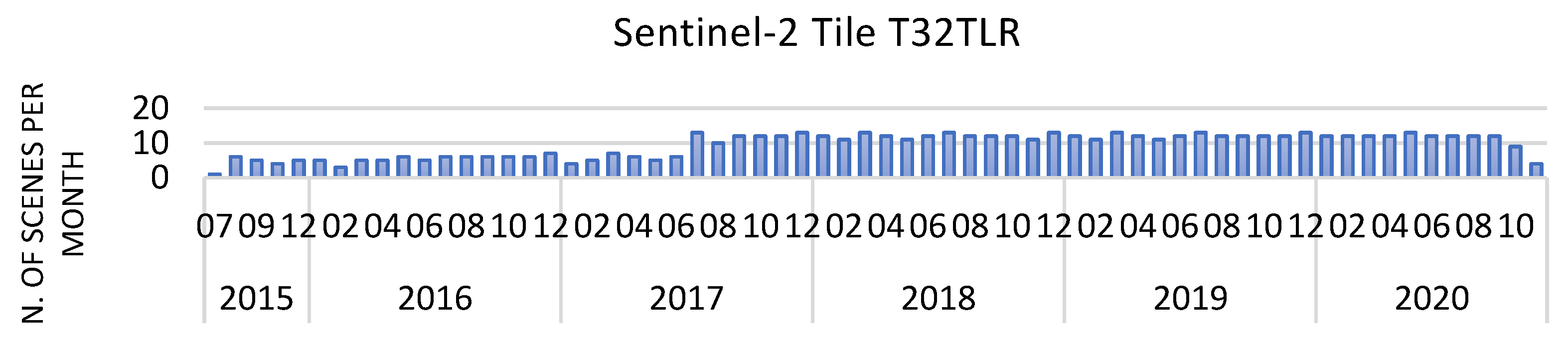 Remotesensing 13 01957 g002