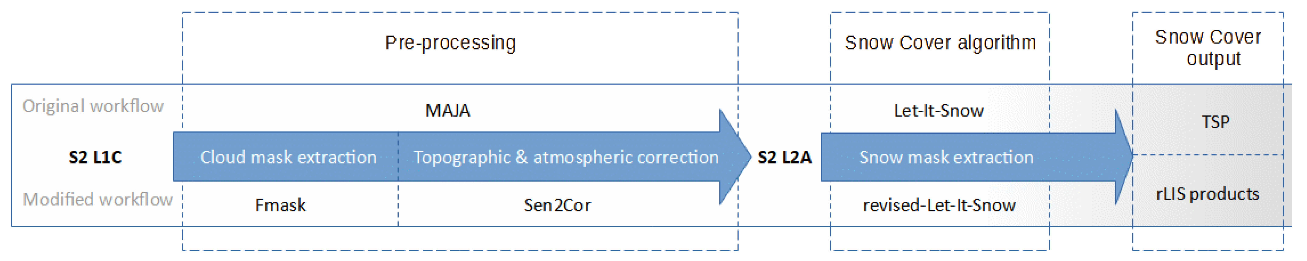 Remotesensing 13 01957 g003