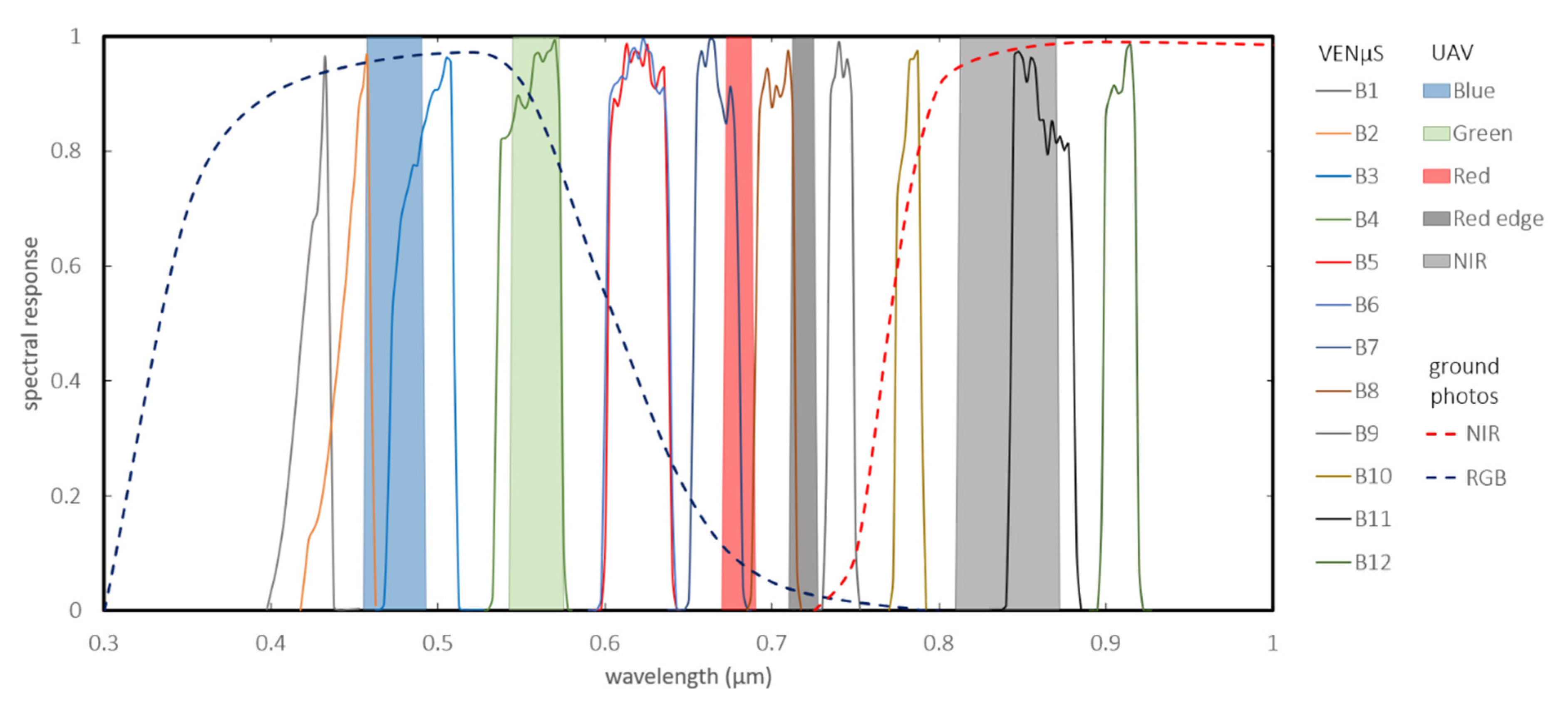 Remotesensing 13 01958 g002