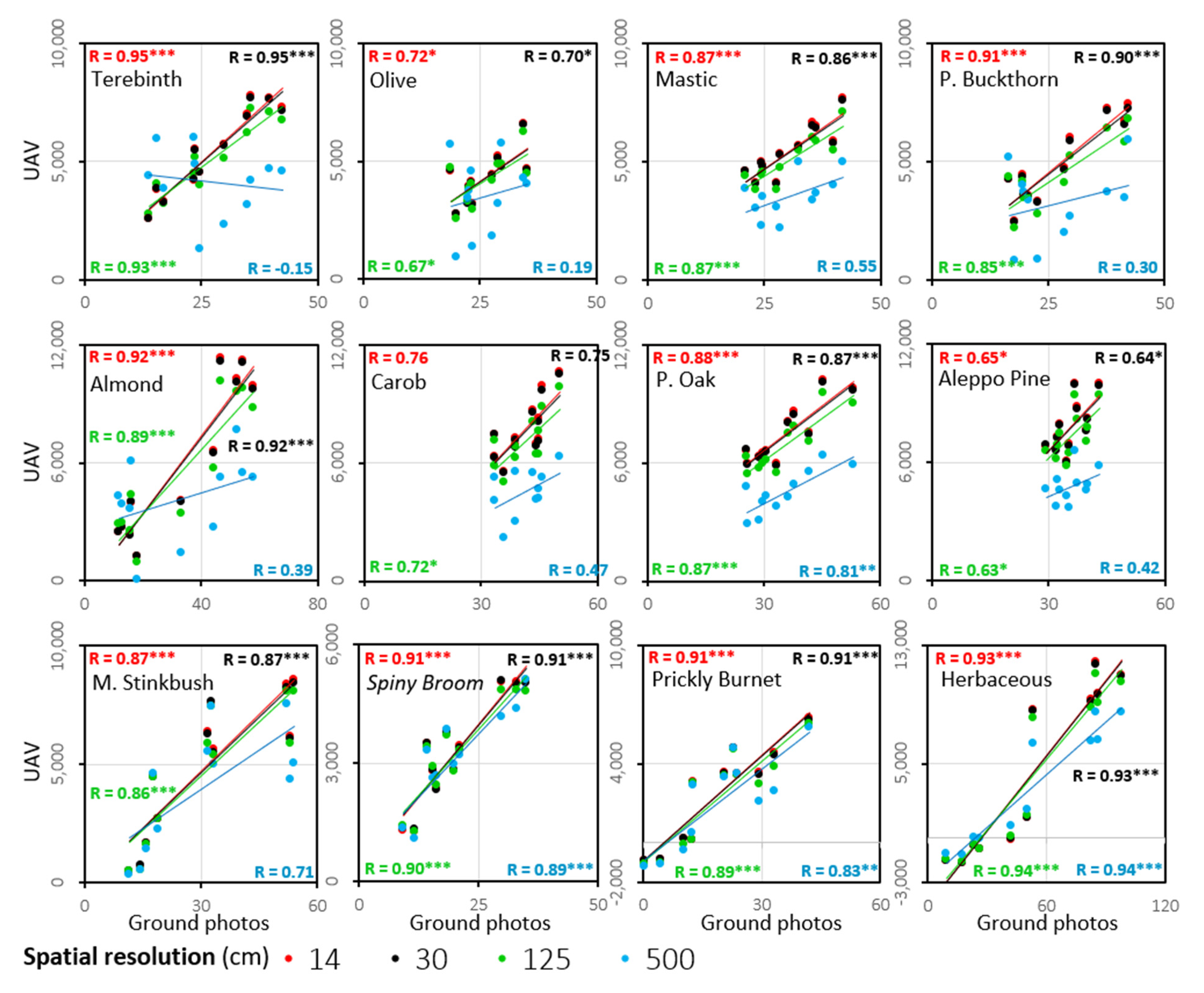 Remotesensing 13 01958 g009