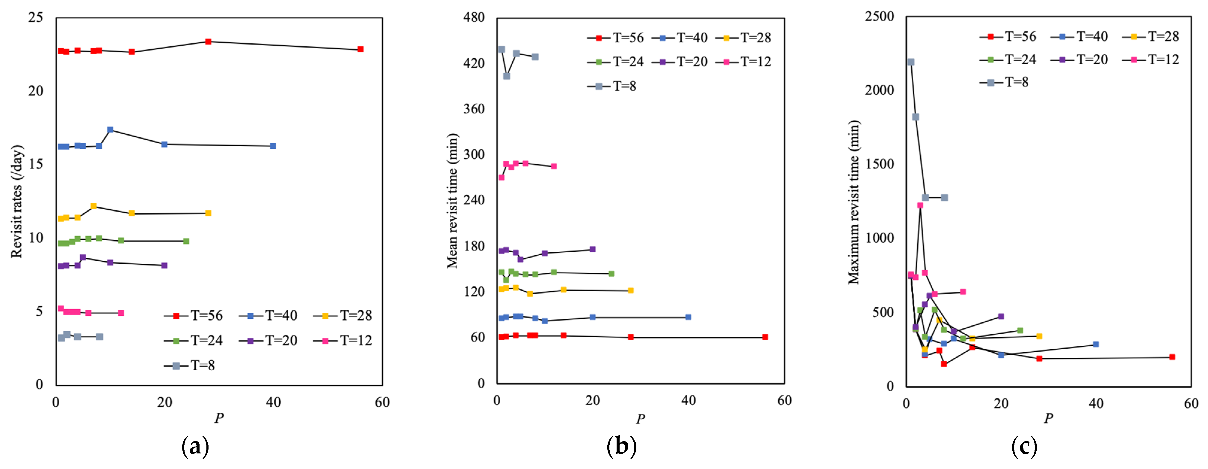 Remotesensing 13 01959 g003