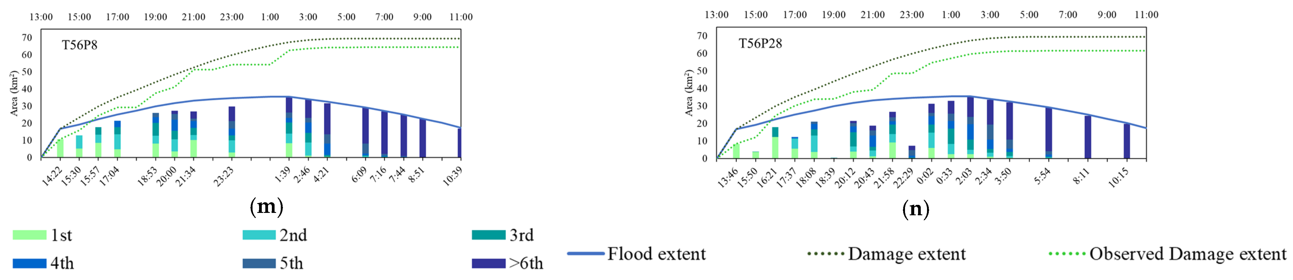 Remotesensing 13 01959 g005b