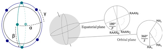 Remotesensing 13 01959 g0a1
