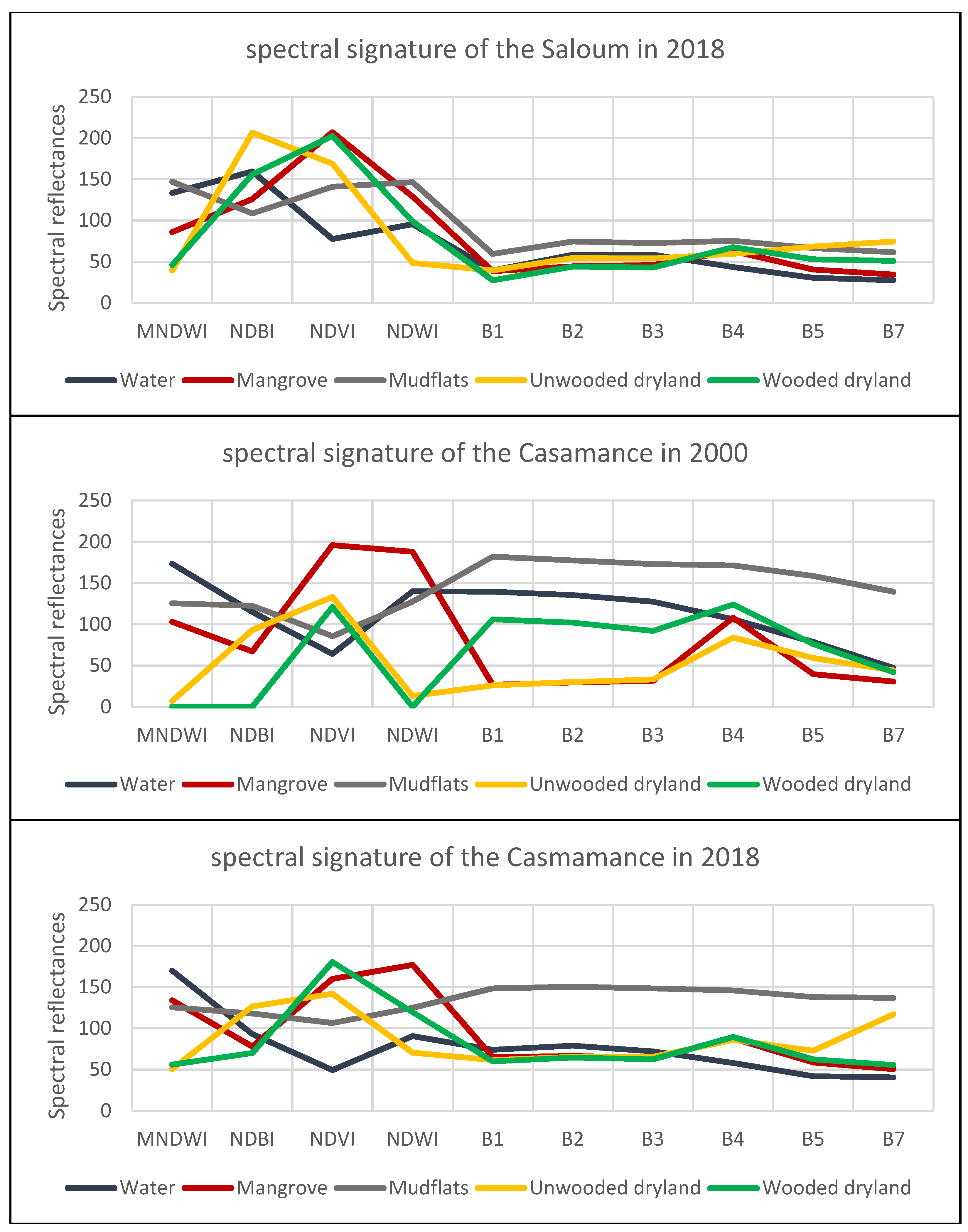 Remotesensing 13 01961 g002b