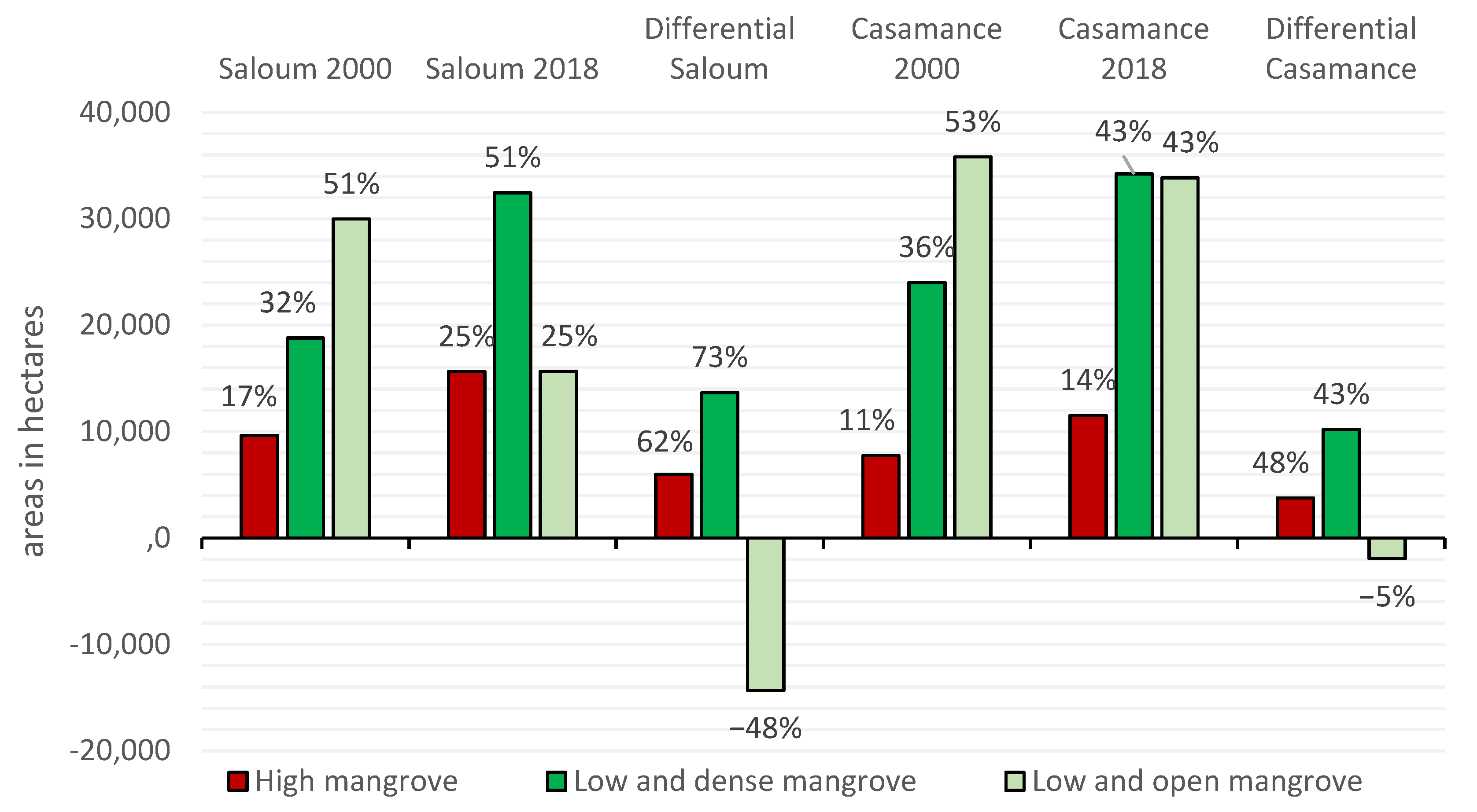 Remotesensing 13 01961 g007