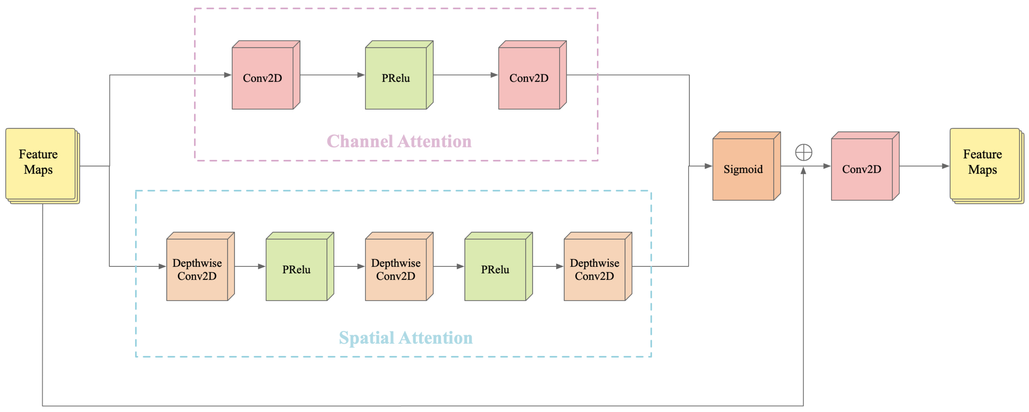 Remotesensing 13 01962 g003