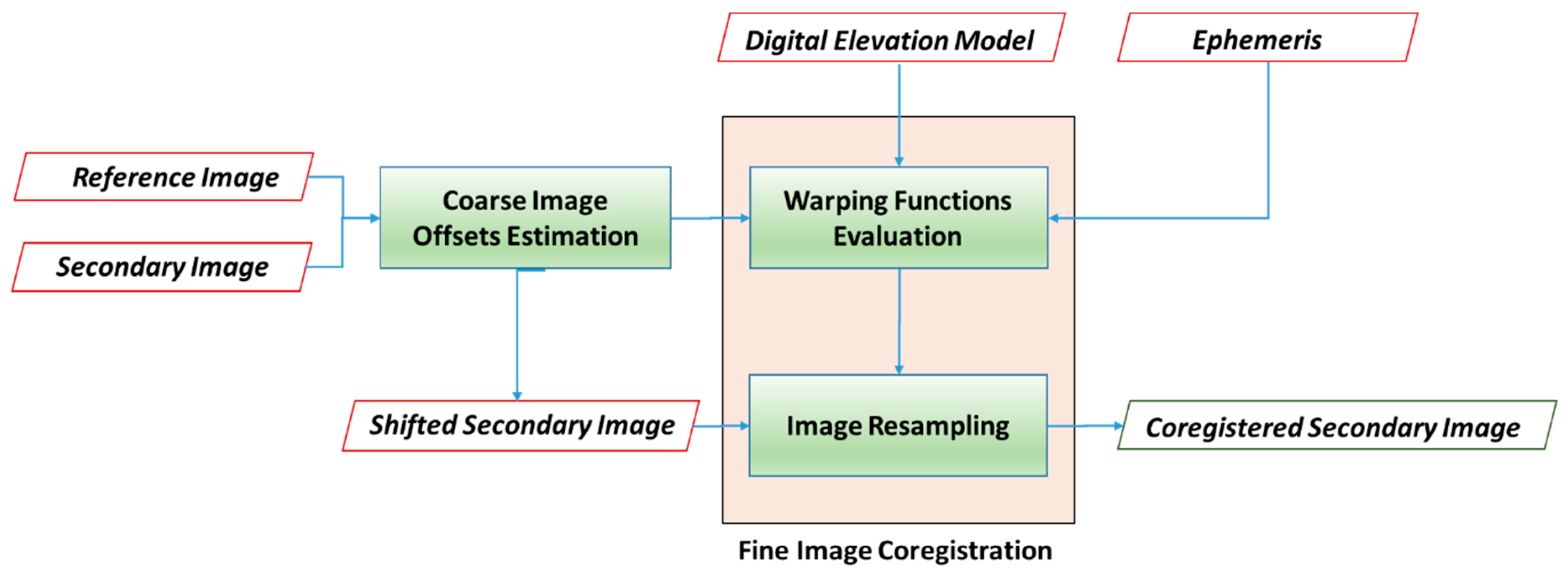 Remotesensing 13 01963 g001