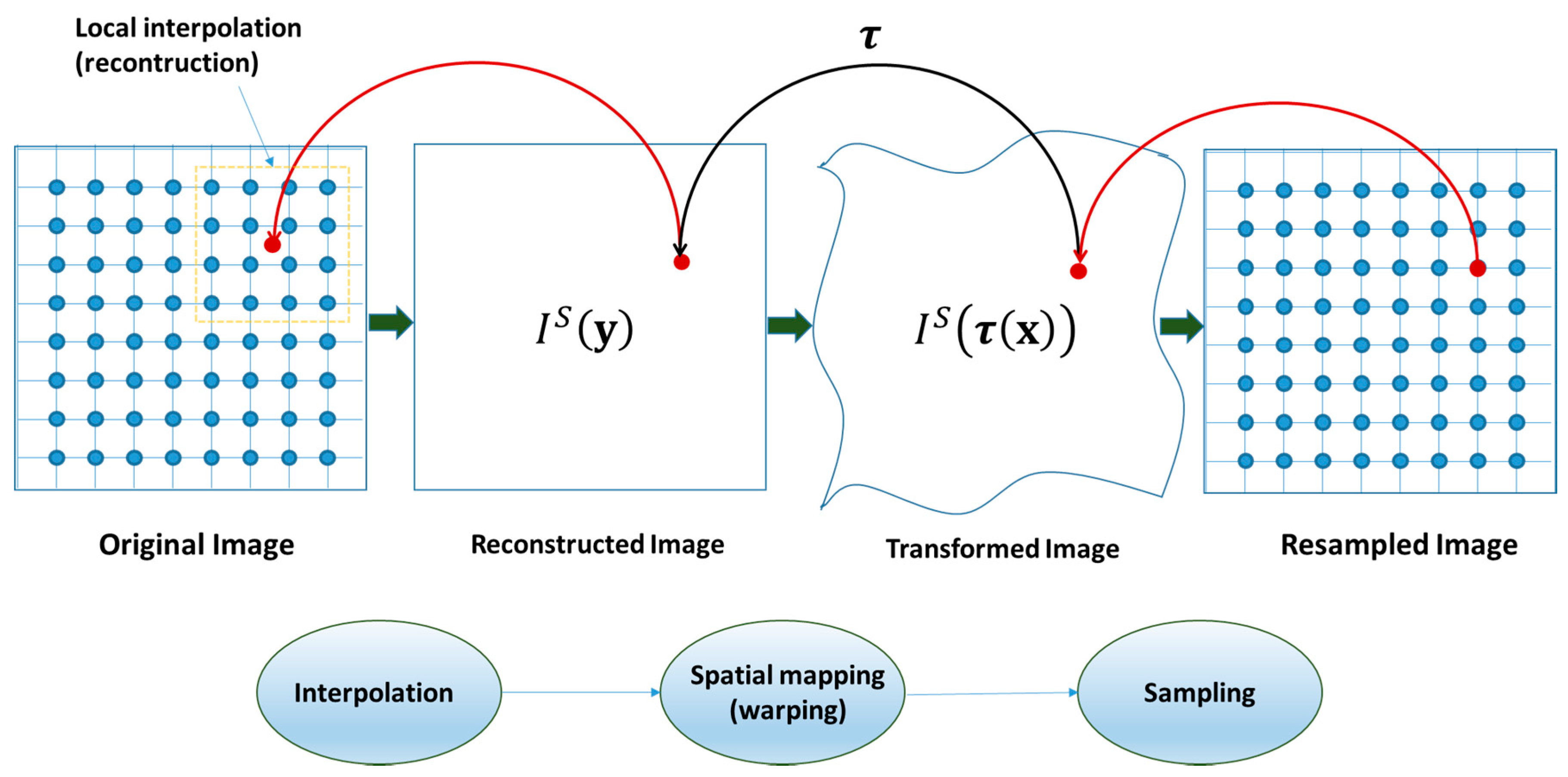 Remotesensing 13 01963 g002