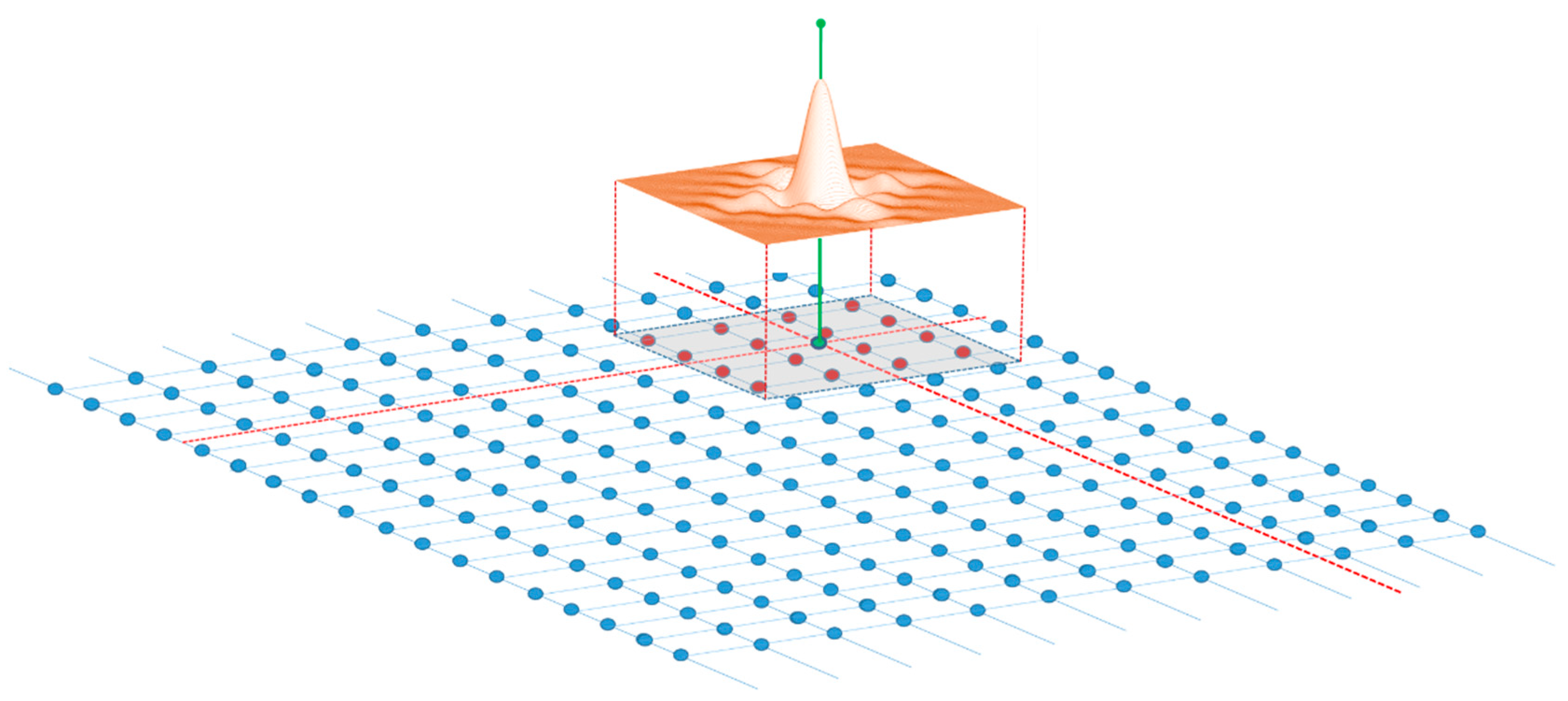 Remotesensing 13 01963 g003