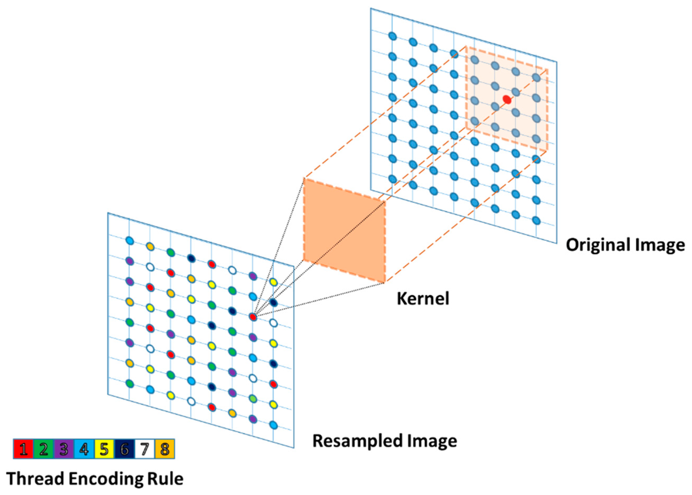 Remotesensing 13 01963 g004