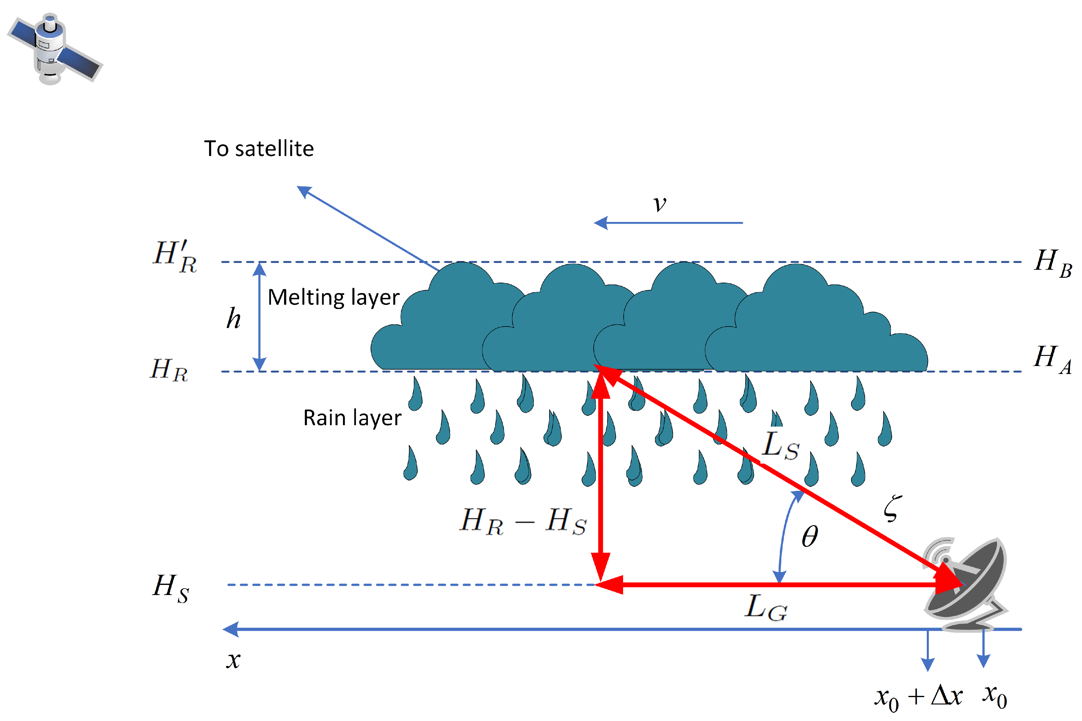 Remotesensing 13 01965 g002 Remotesensing 13 01965 g002