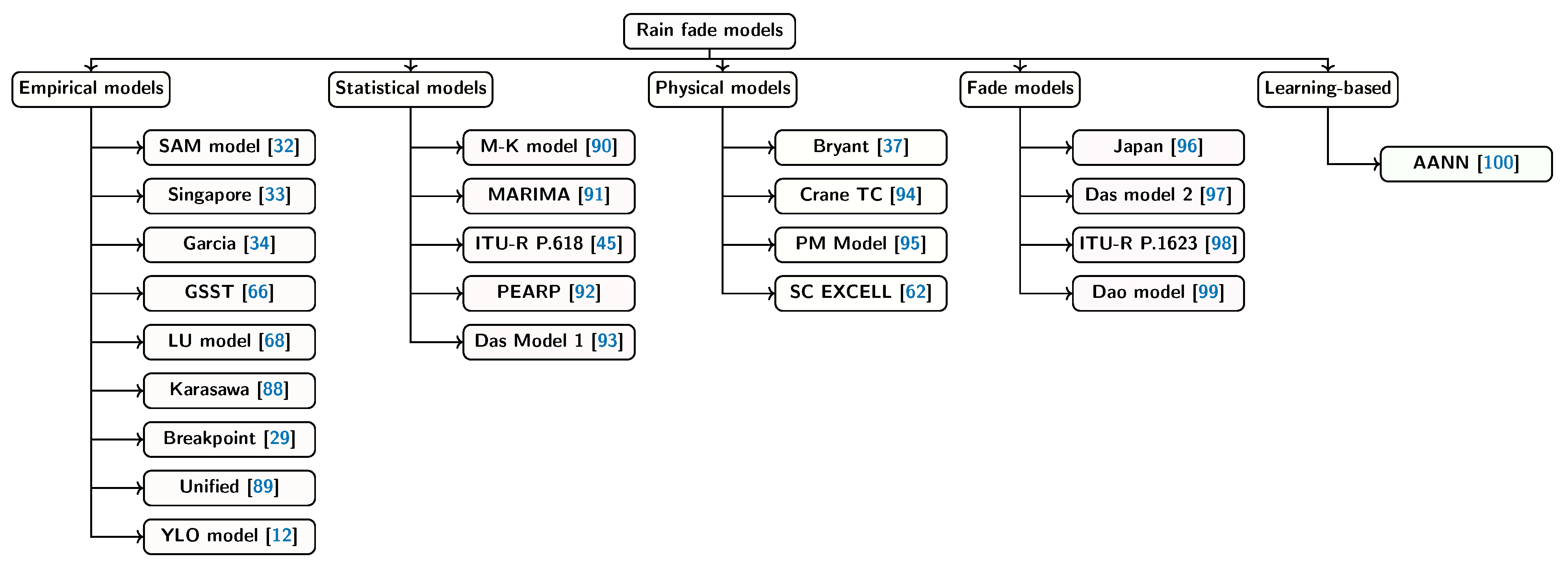 Remotesensing 13 01965 g003 Remotesensing 13 01965 g003
