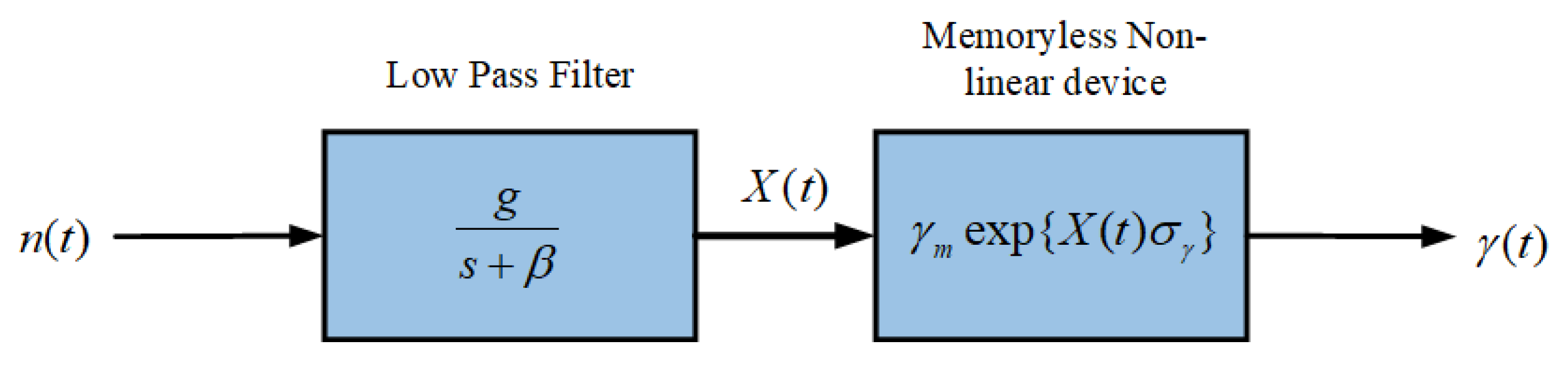 Remotesensing 13 01965 g004 Remotesensing 13 01965 g004