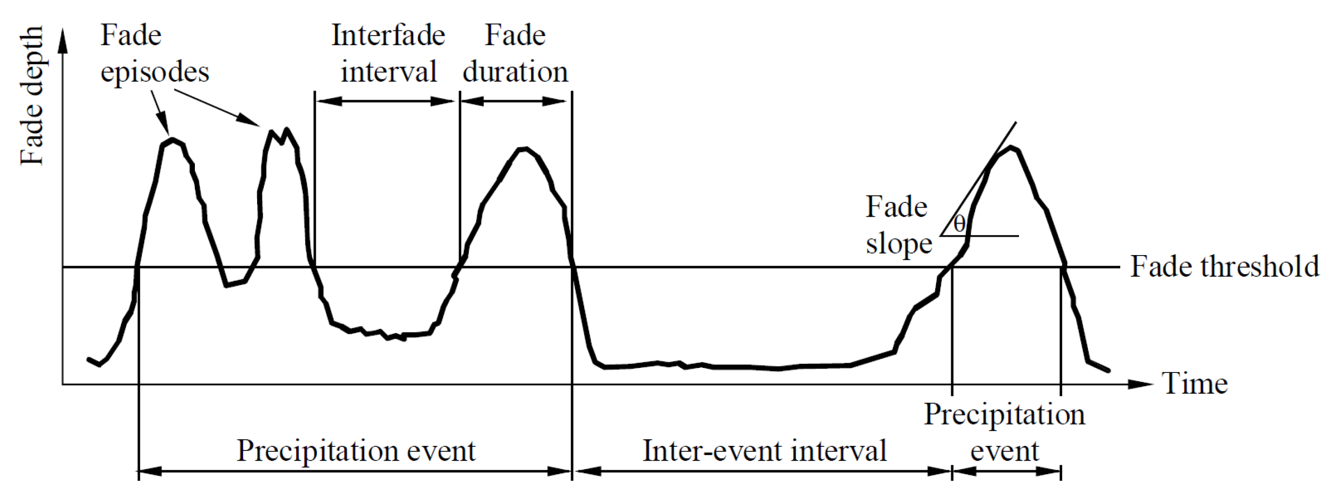 Remotesensing 13 01965 g005 Remotesensing 13 01965 g005
