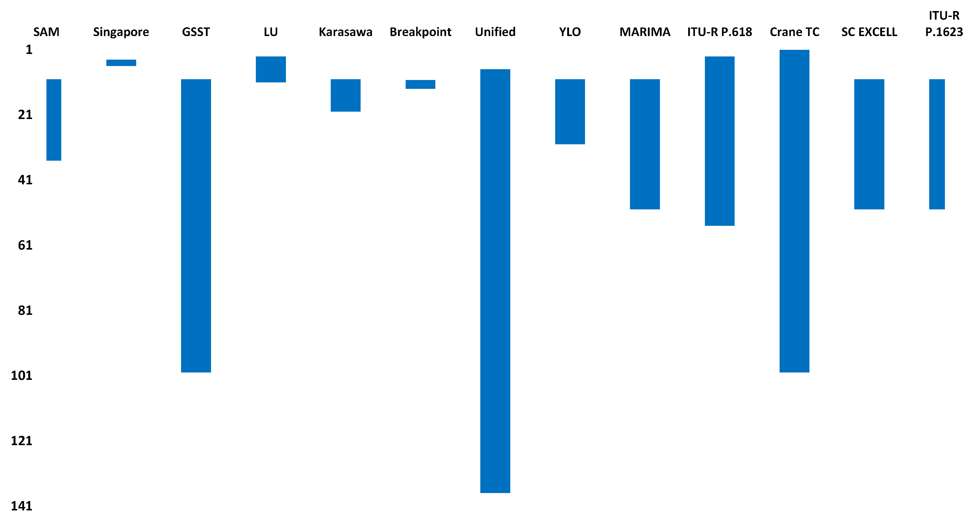 Remotesensing 13 01965 g006 Remotesensing 13 01965 g006