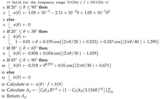 Remotesensing 13 01965 i010 Remotesensing 13 01965 i010