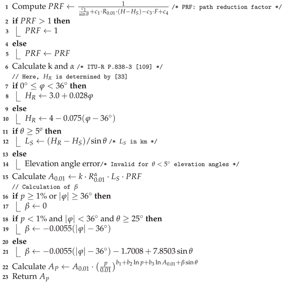 Remotesensing 13 01965 i016 Remotesensing 13 01965 i016