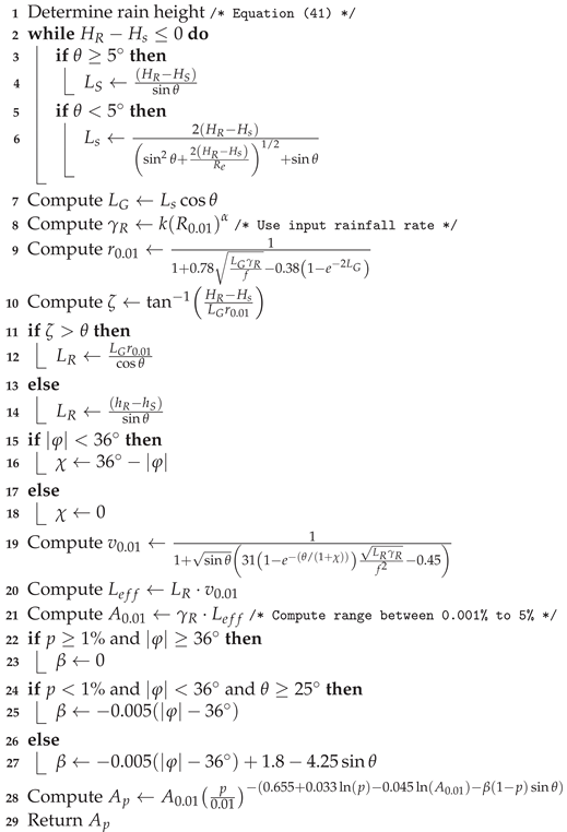 Remotesensing 13 01965 i018 Remotesensing 13 01965 i018