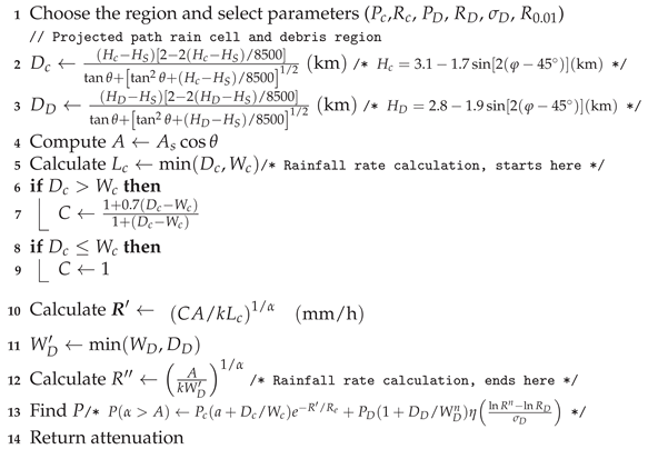 Remotesensing 13 01965 i021 Remotesensing 13 01965 i021