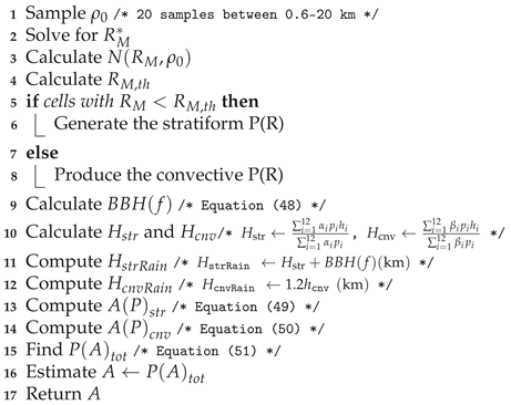 Remotesensing 13 01965 i023 Remotesensing 13 01965 i023
