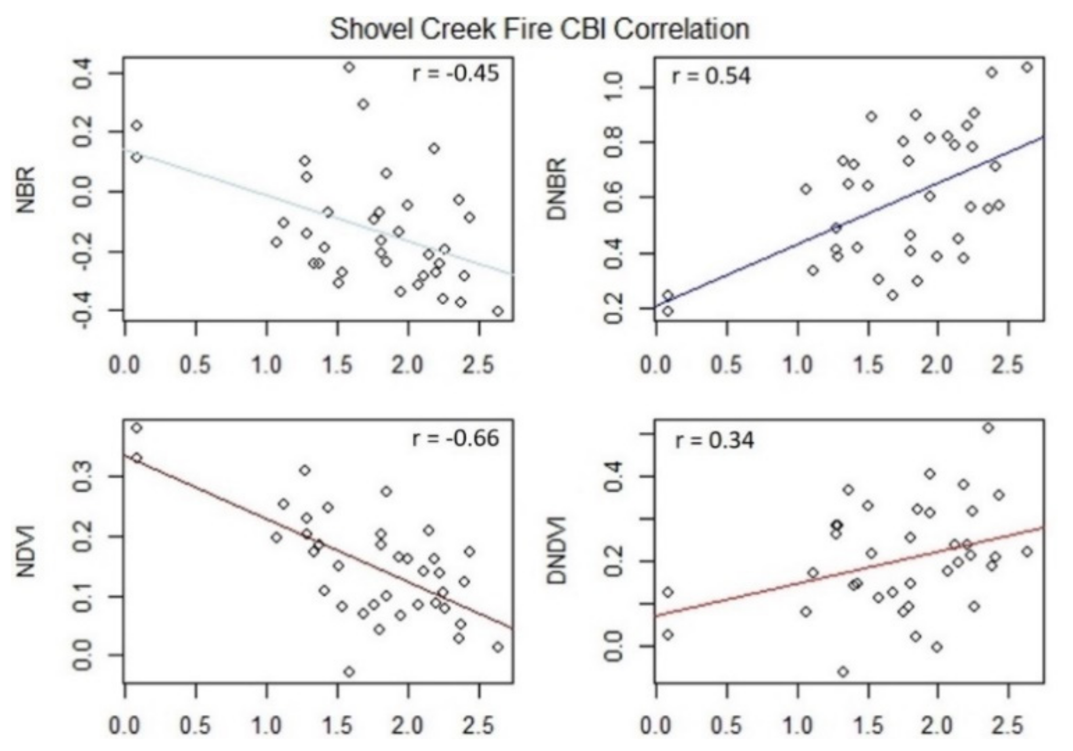Remotesensing 13 01966 g006